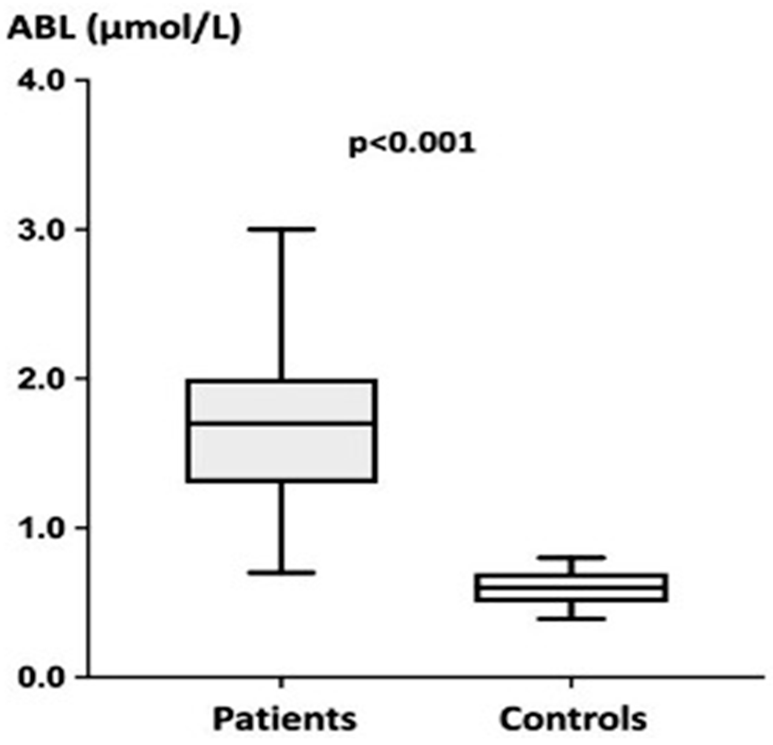 Biomedicines 10 02831 g001