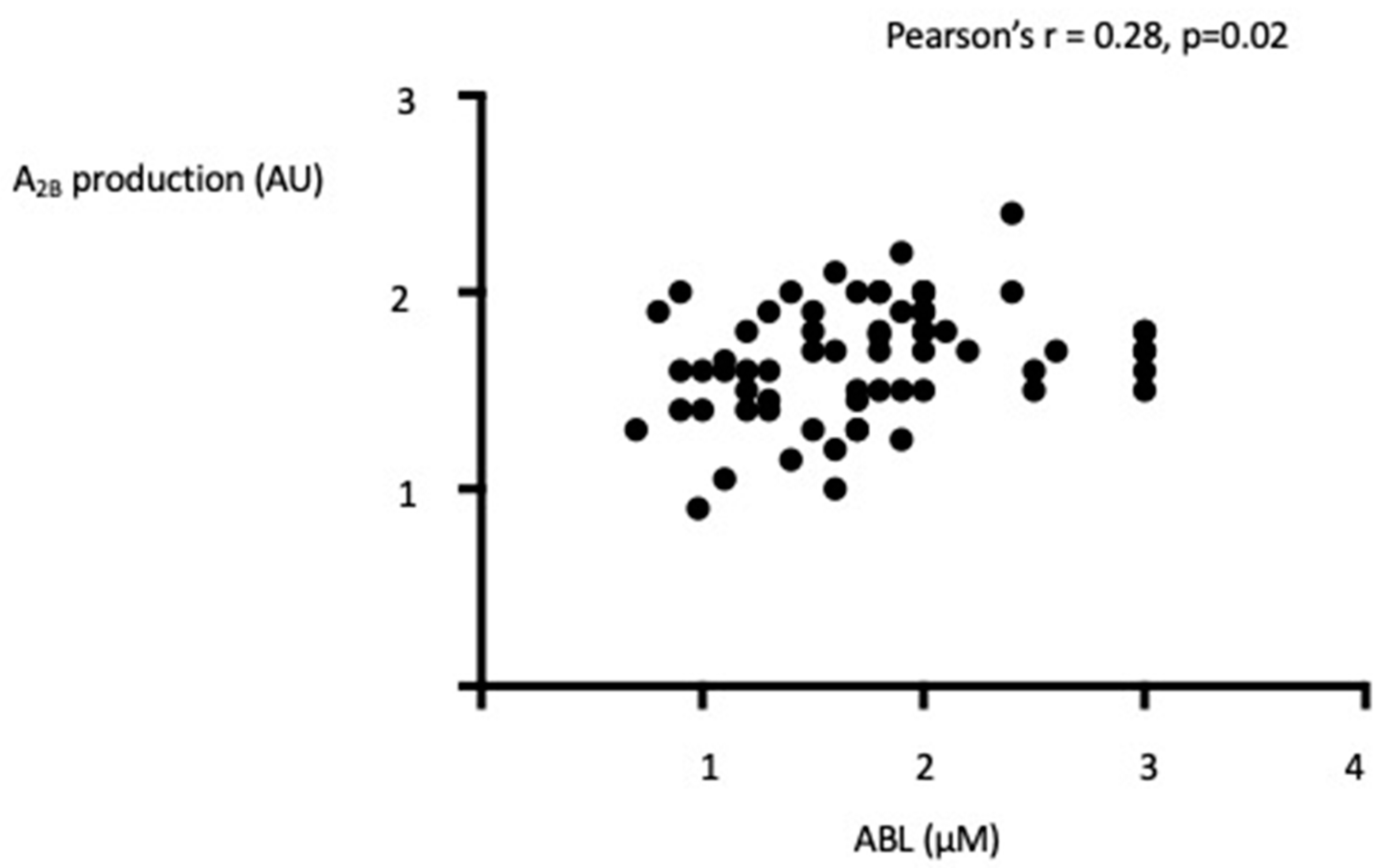 Biomedicines 10 02831 g003