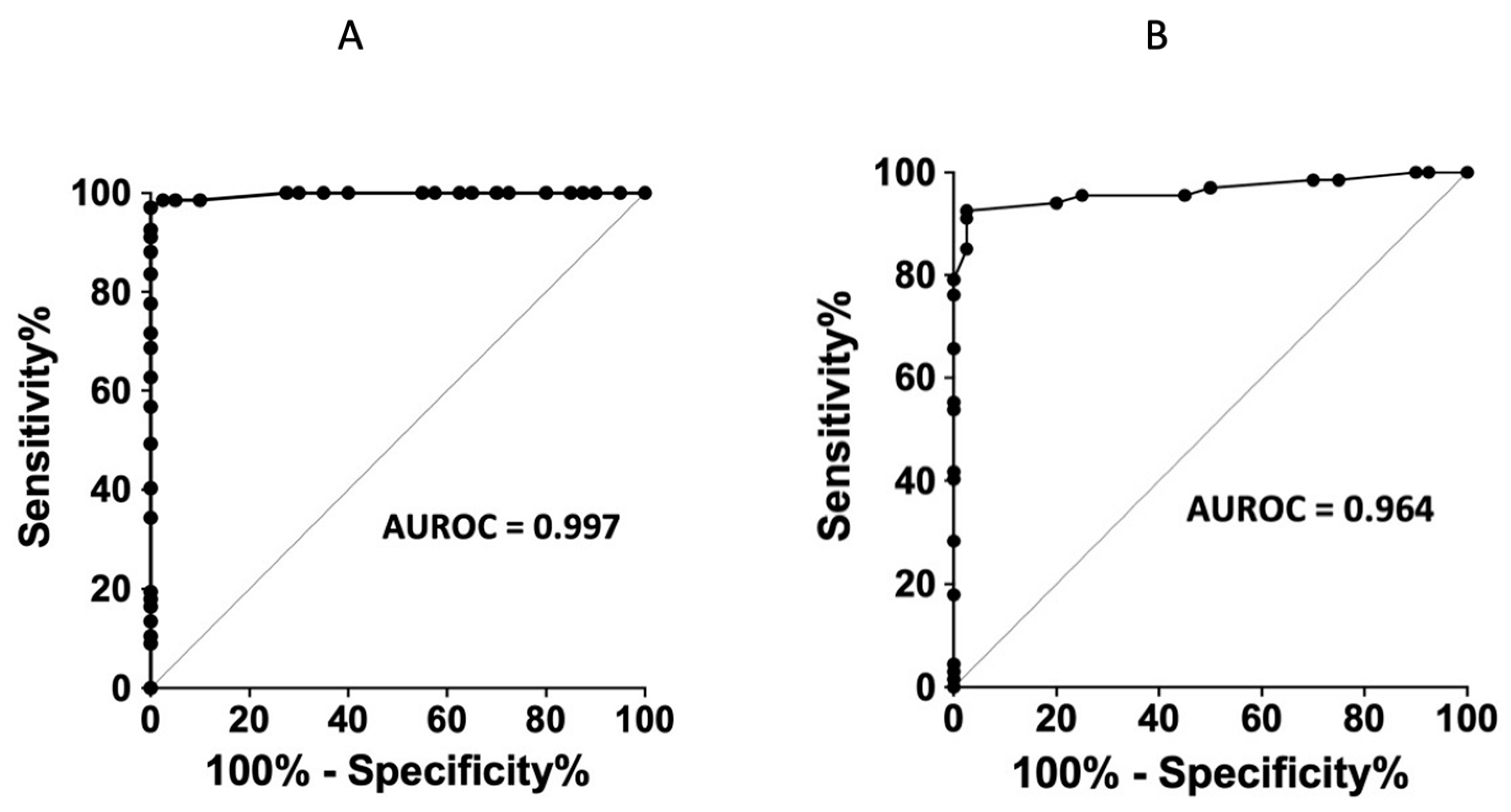 Biomedicines 10 02831 g004