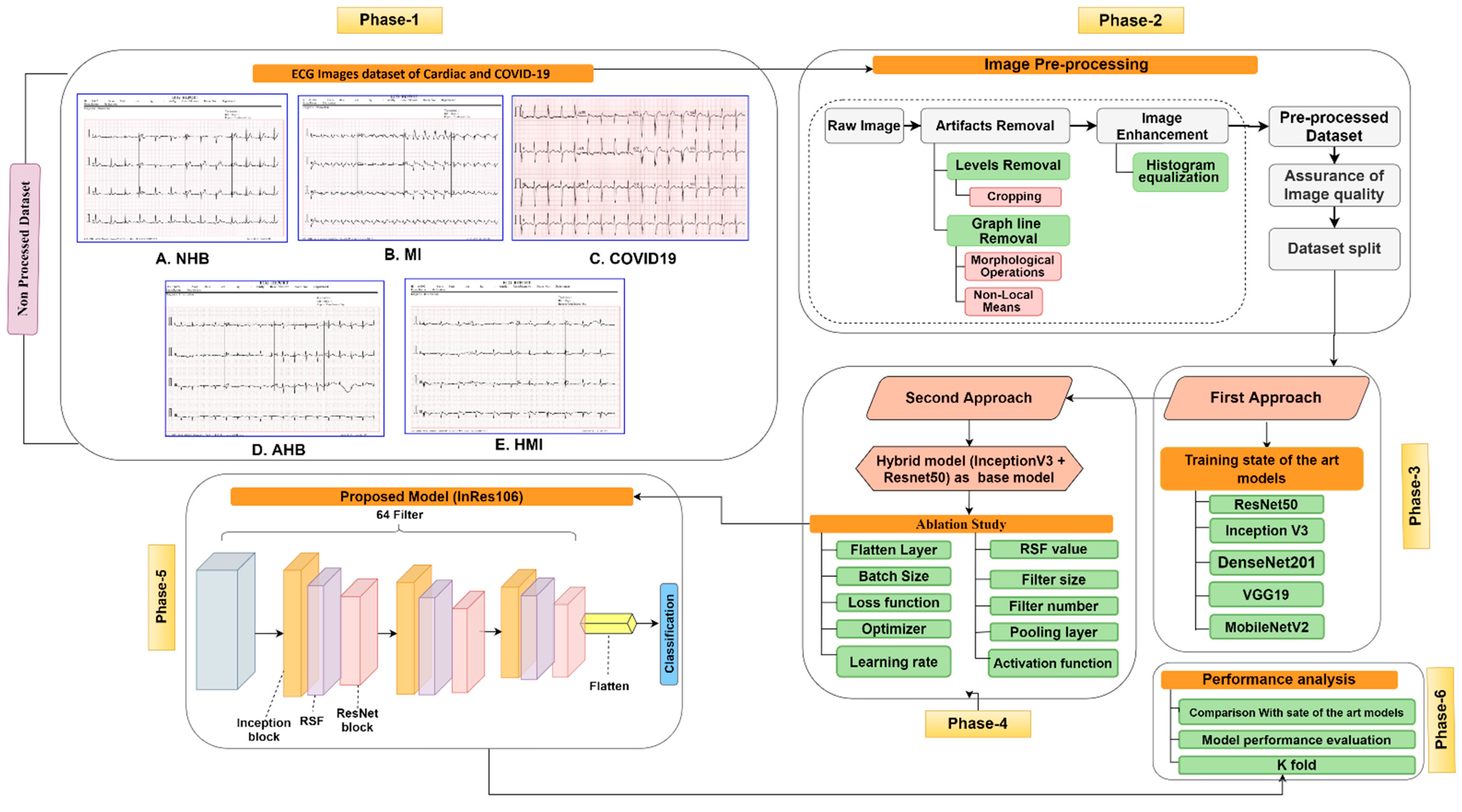 Biomedicines 10 02835 g001 Biomedicines 10 02835 g001