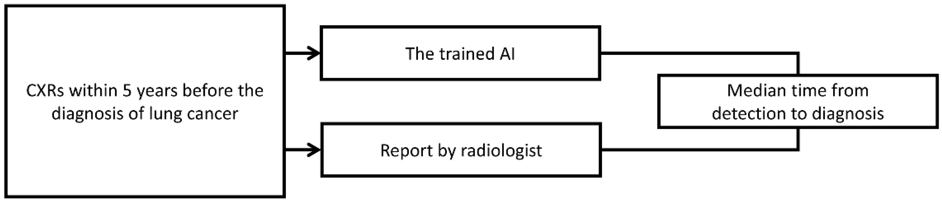 Biomedicines 10 02839 g007 Biomedicines 10 02839 g007