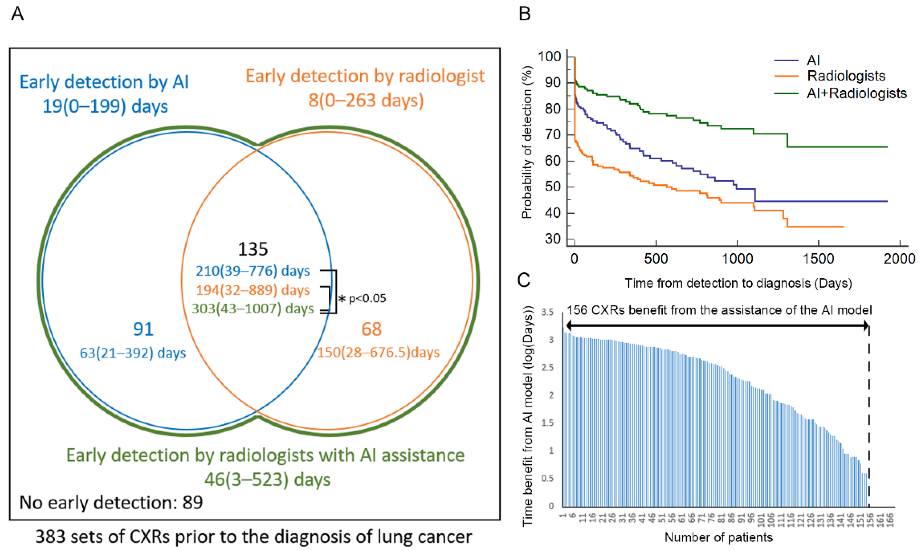 Biomedicines 10 02839 g011 Biomedicines 10 02839 g011