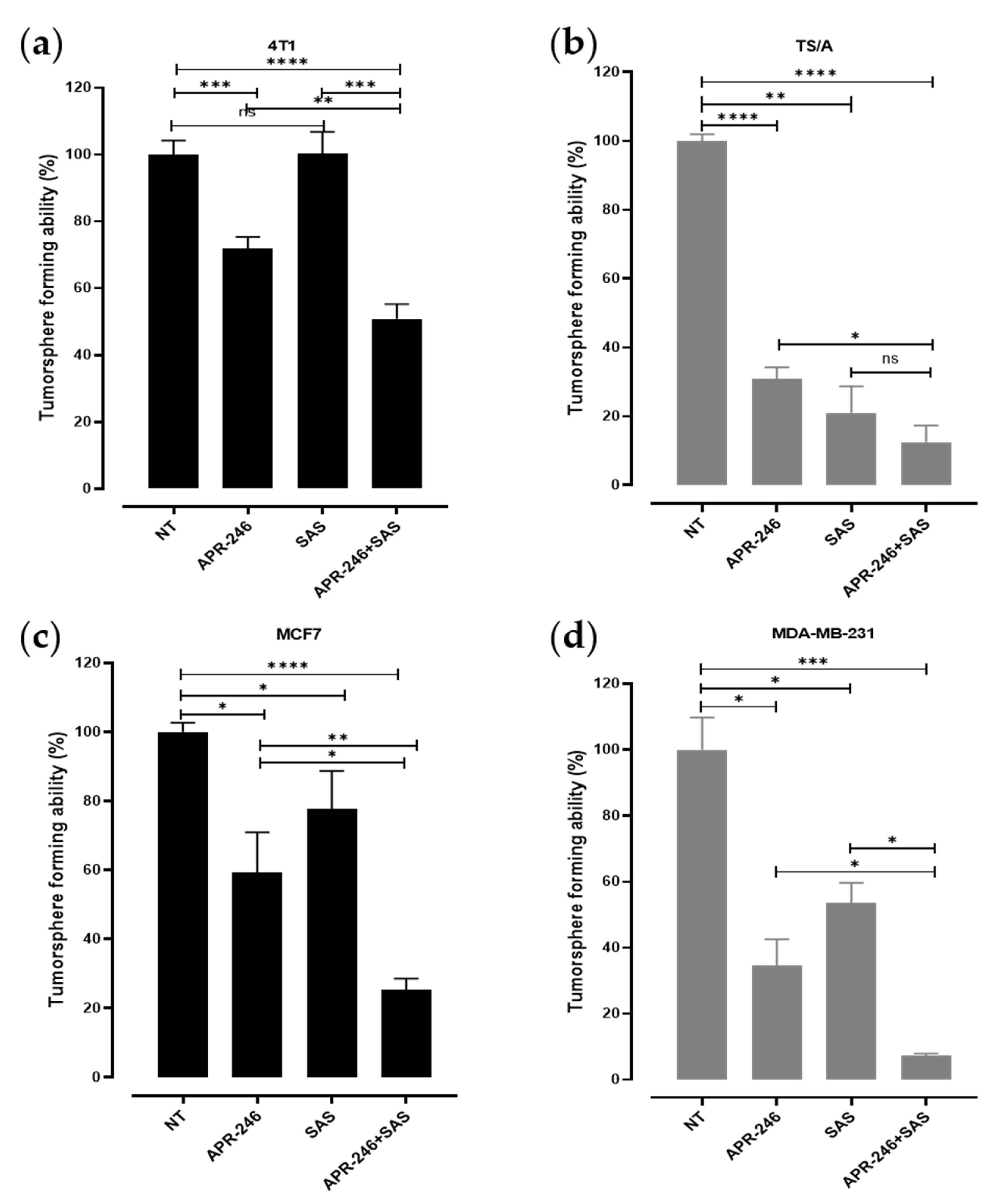 Biomedicines 10 02843 g003