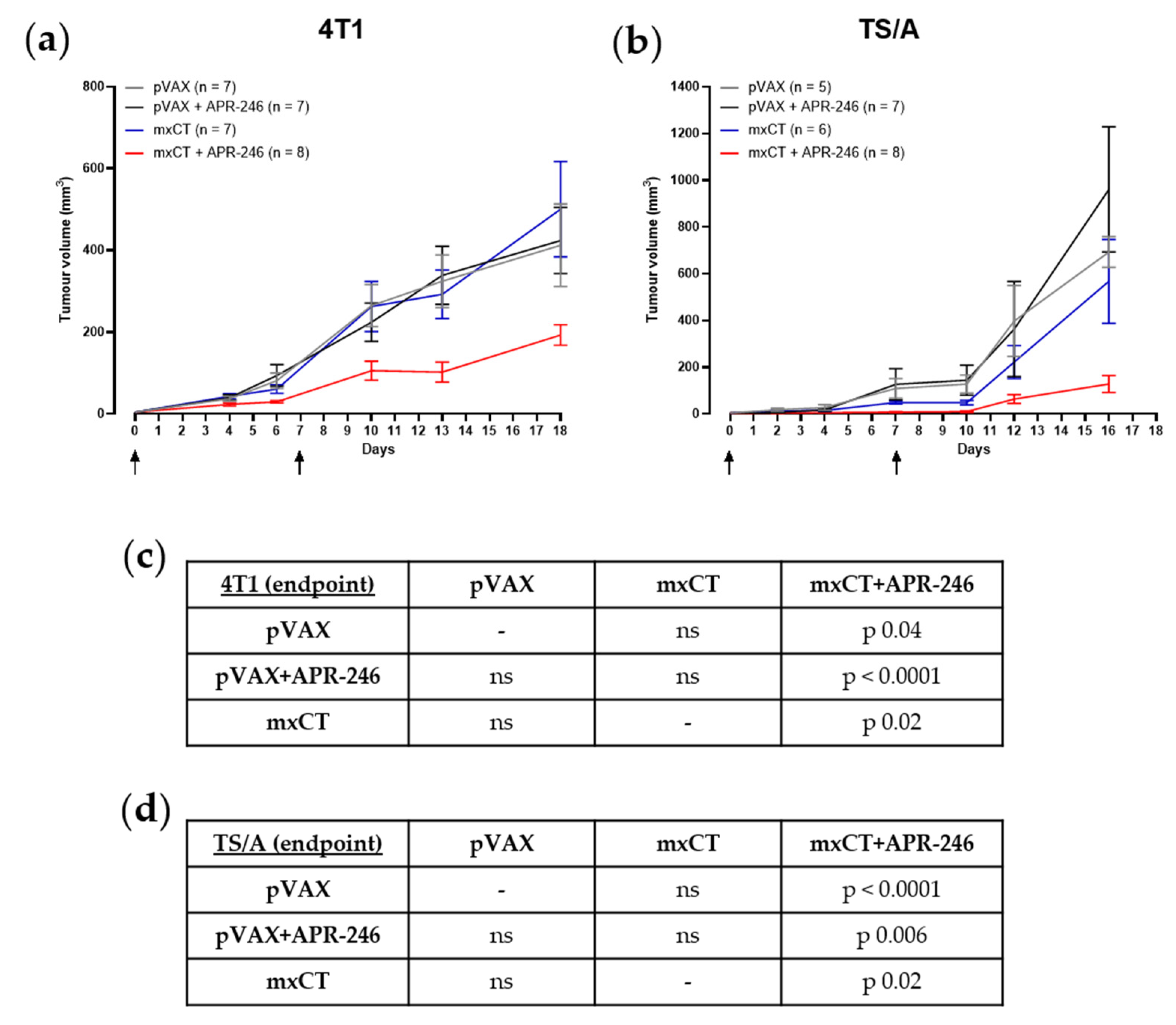 Biomedicines 10 02843 g004