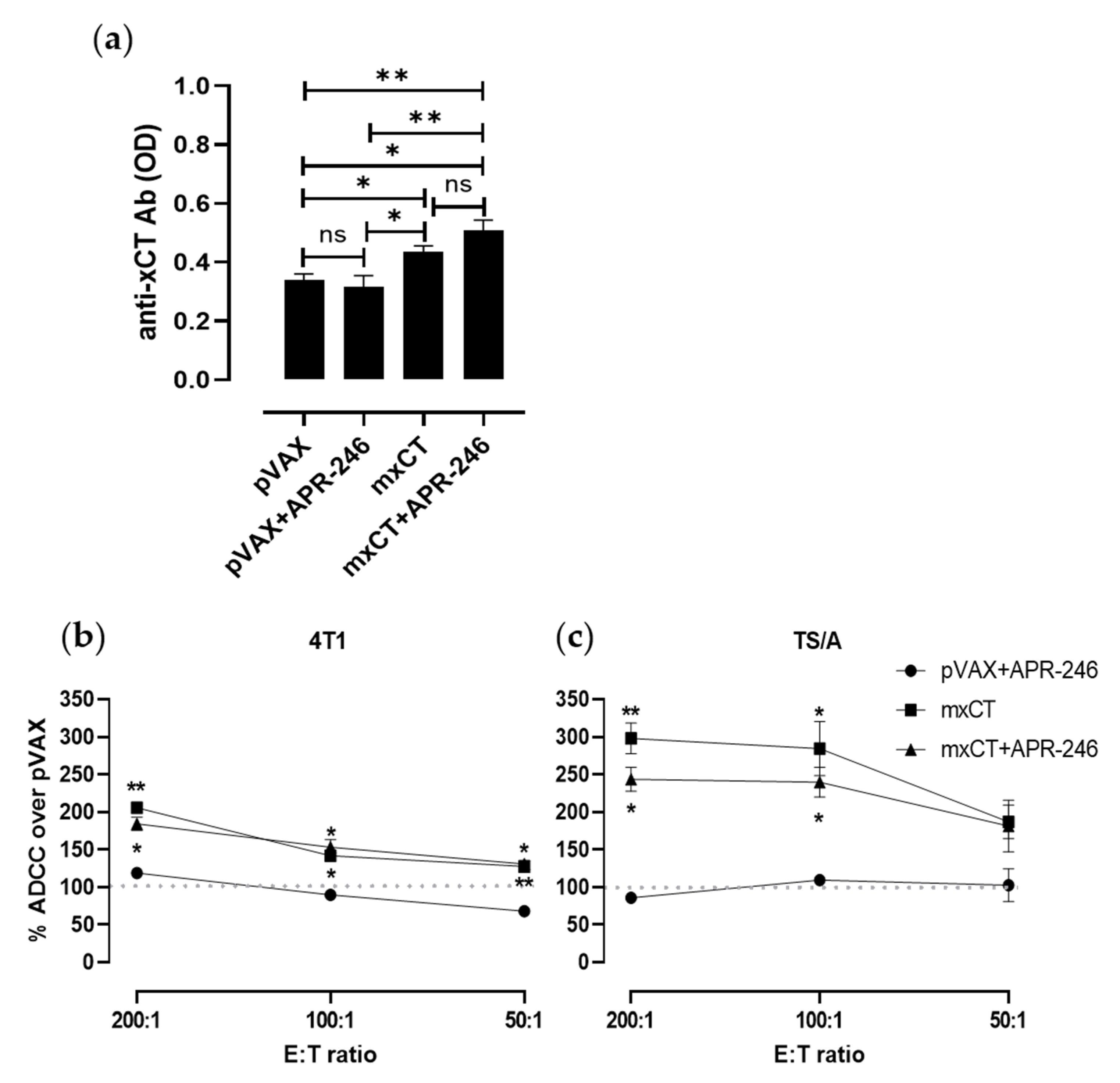 Biomedicines 10 02843 g006