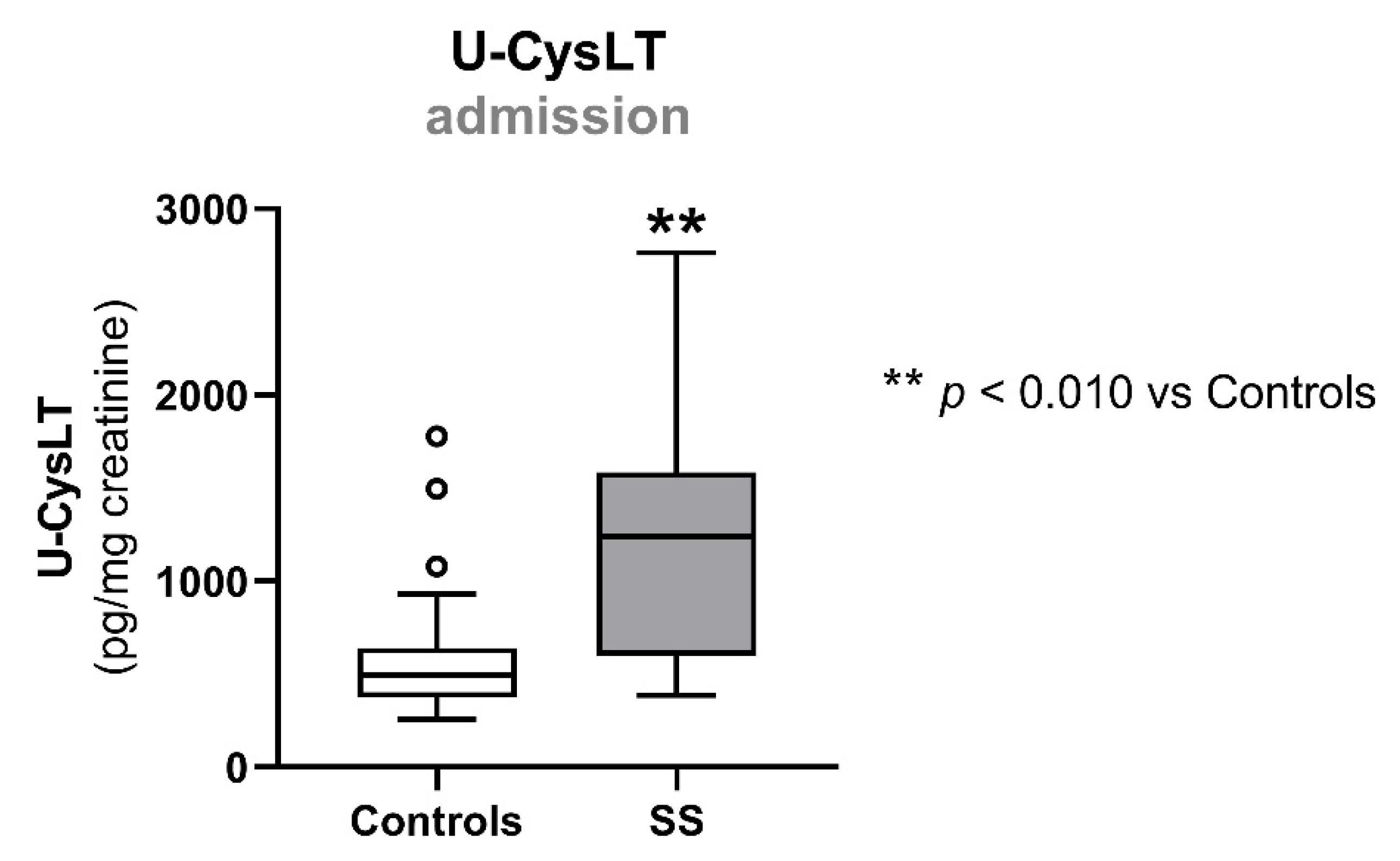 Biomedicines 10 02845 g002