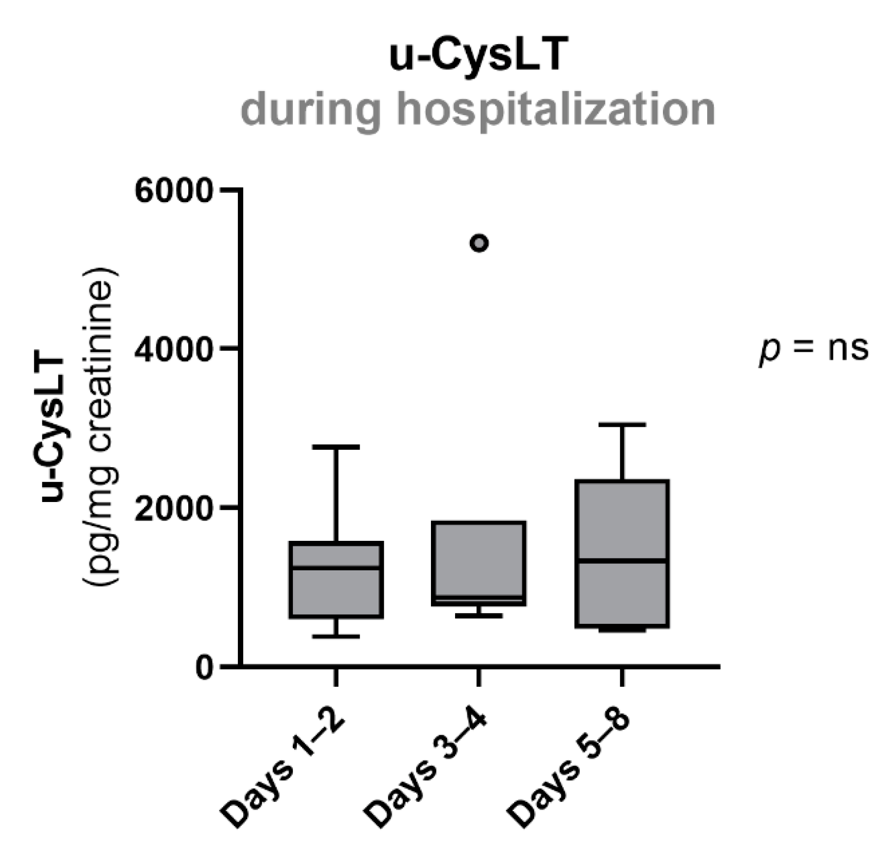 Biomedicines 10 02845 g003