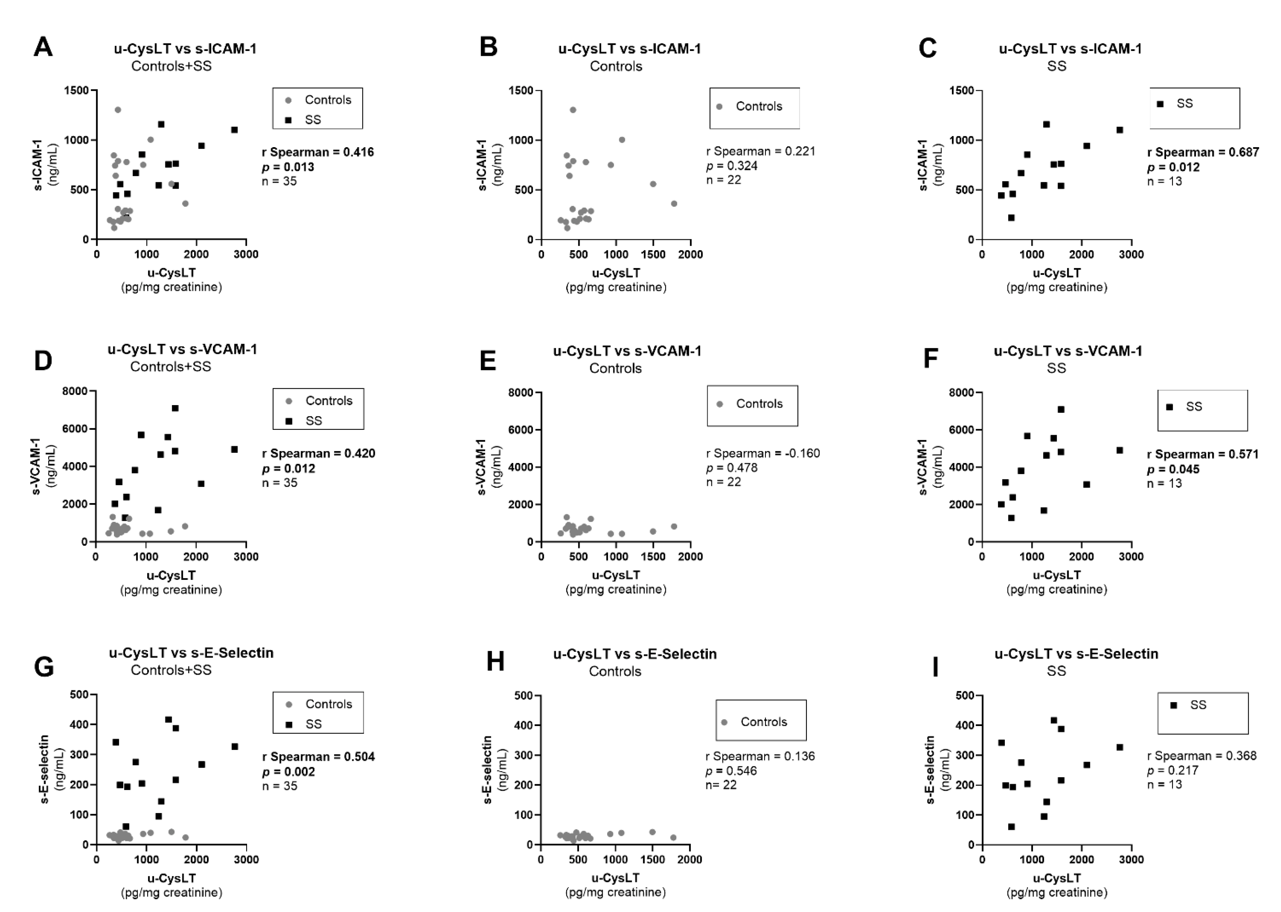 Biomedicines 10 02845 g004