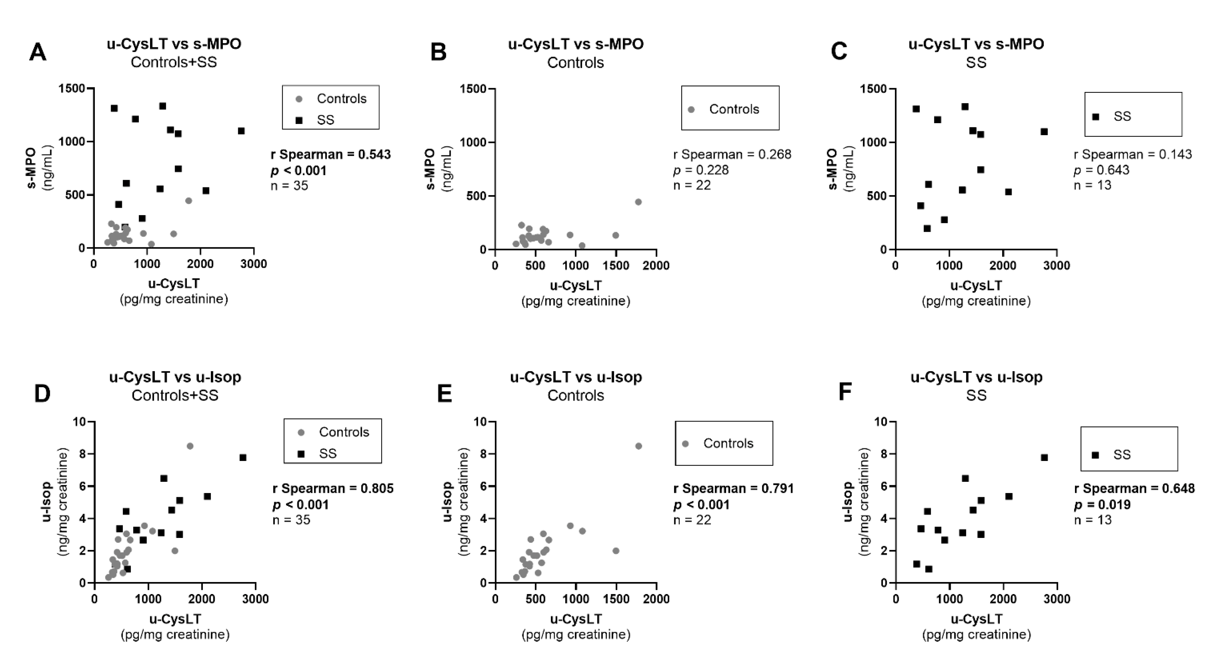 Biomedicines 10 02845 g006