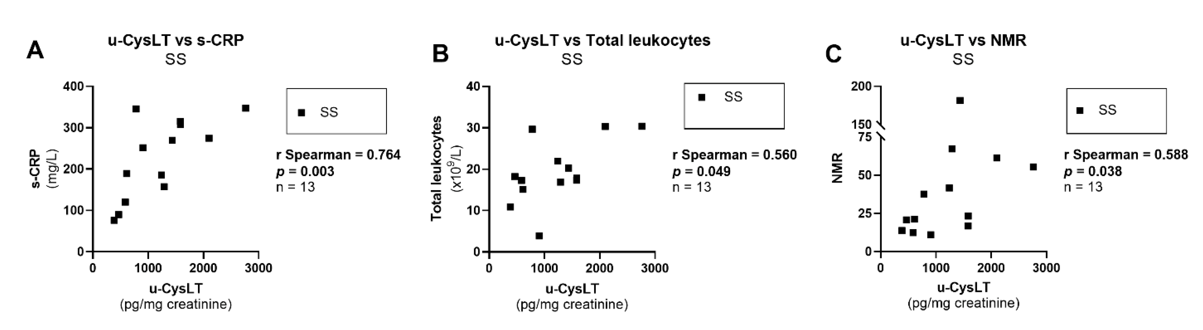 Biomedicines 10 02845 g007