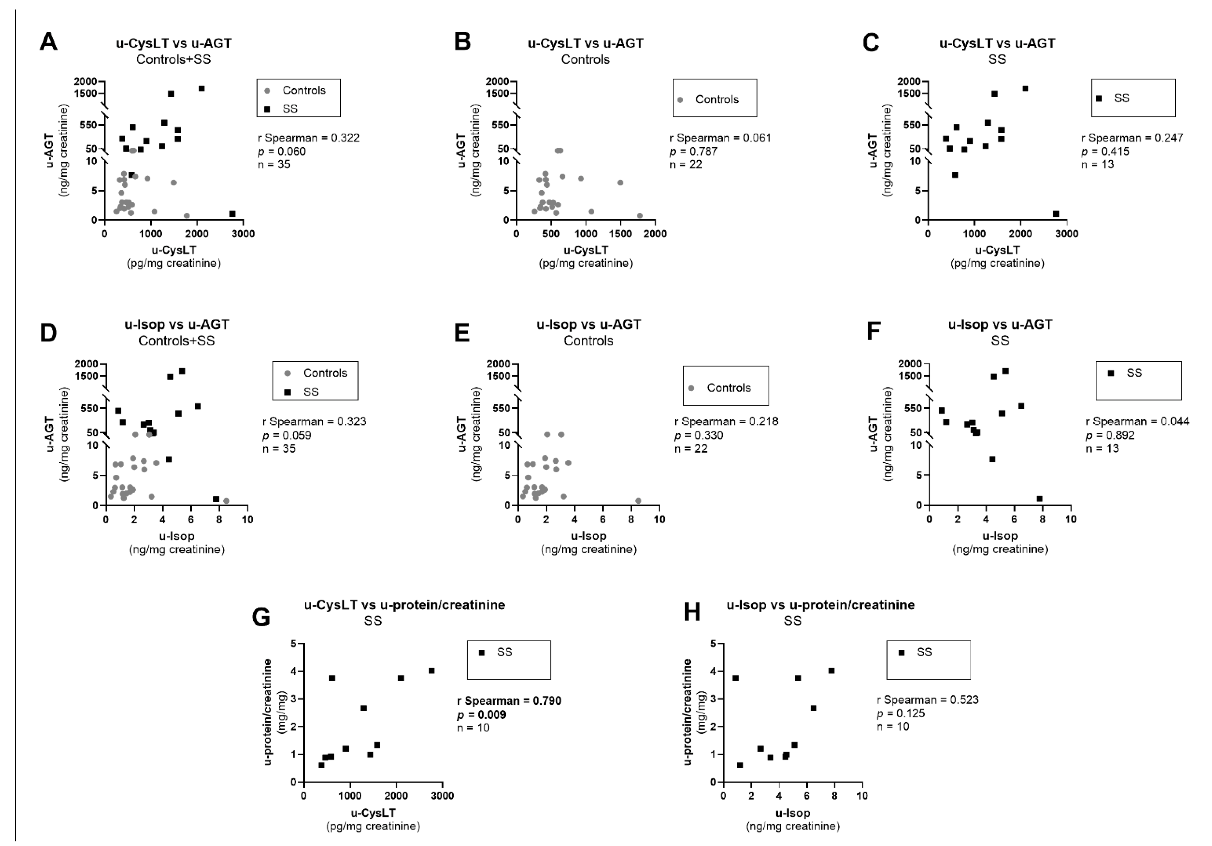 Biomedicines 10 02845 g008