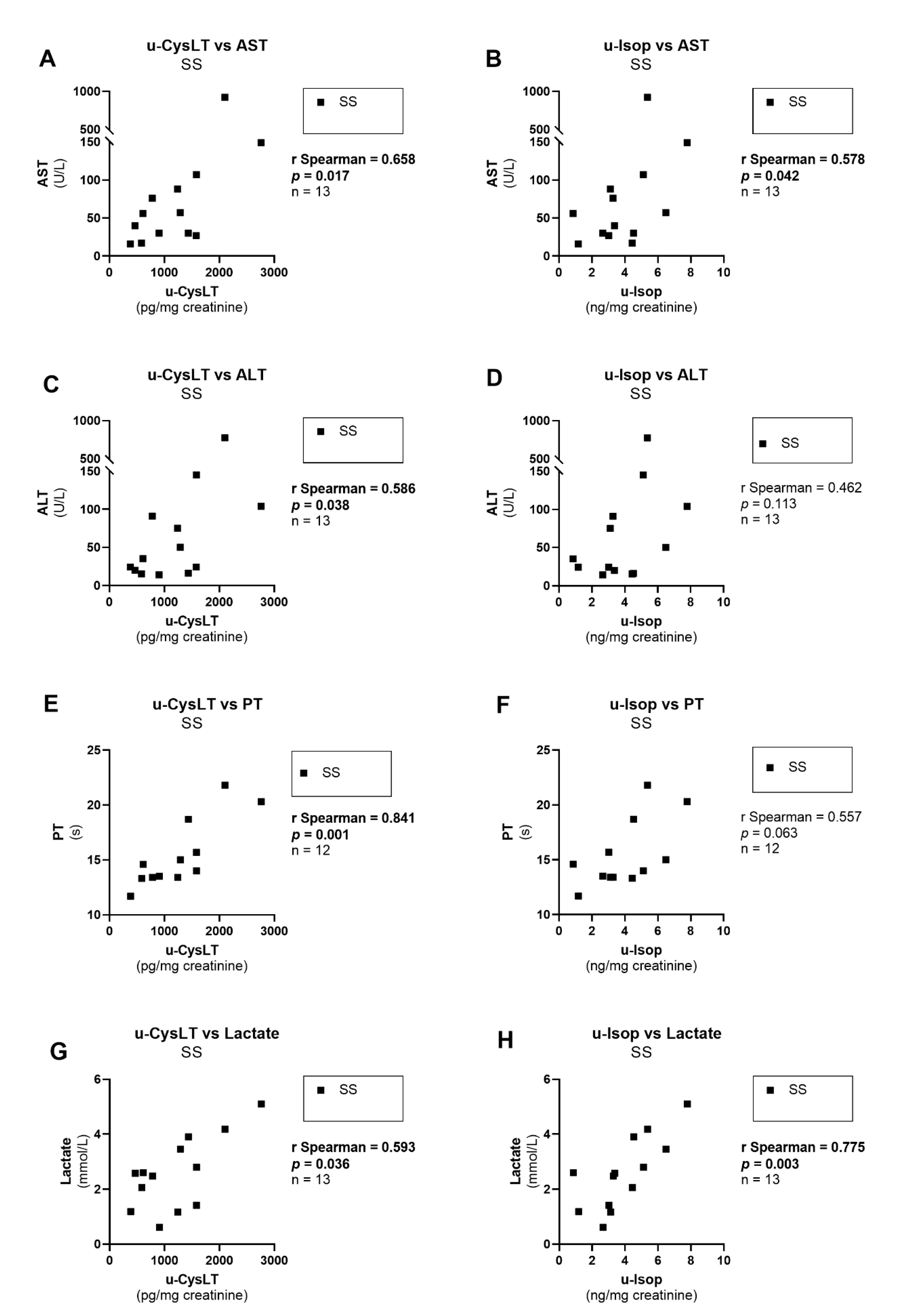 Biomedicines 10 02845 g009
