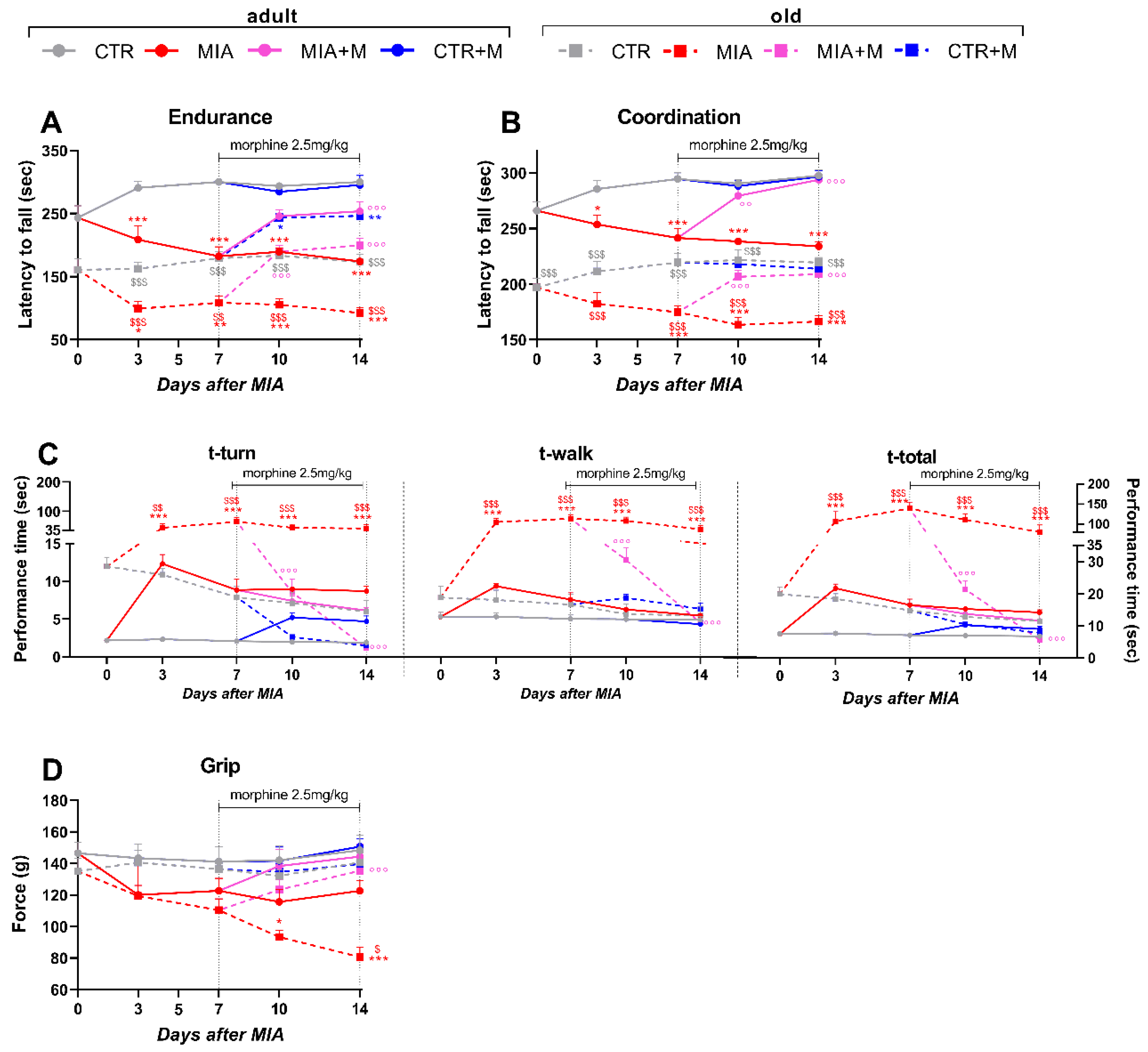 Biomedicines 10 02847 g002
