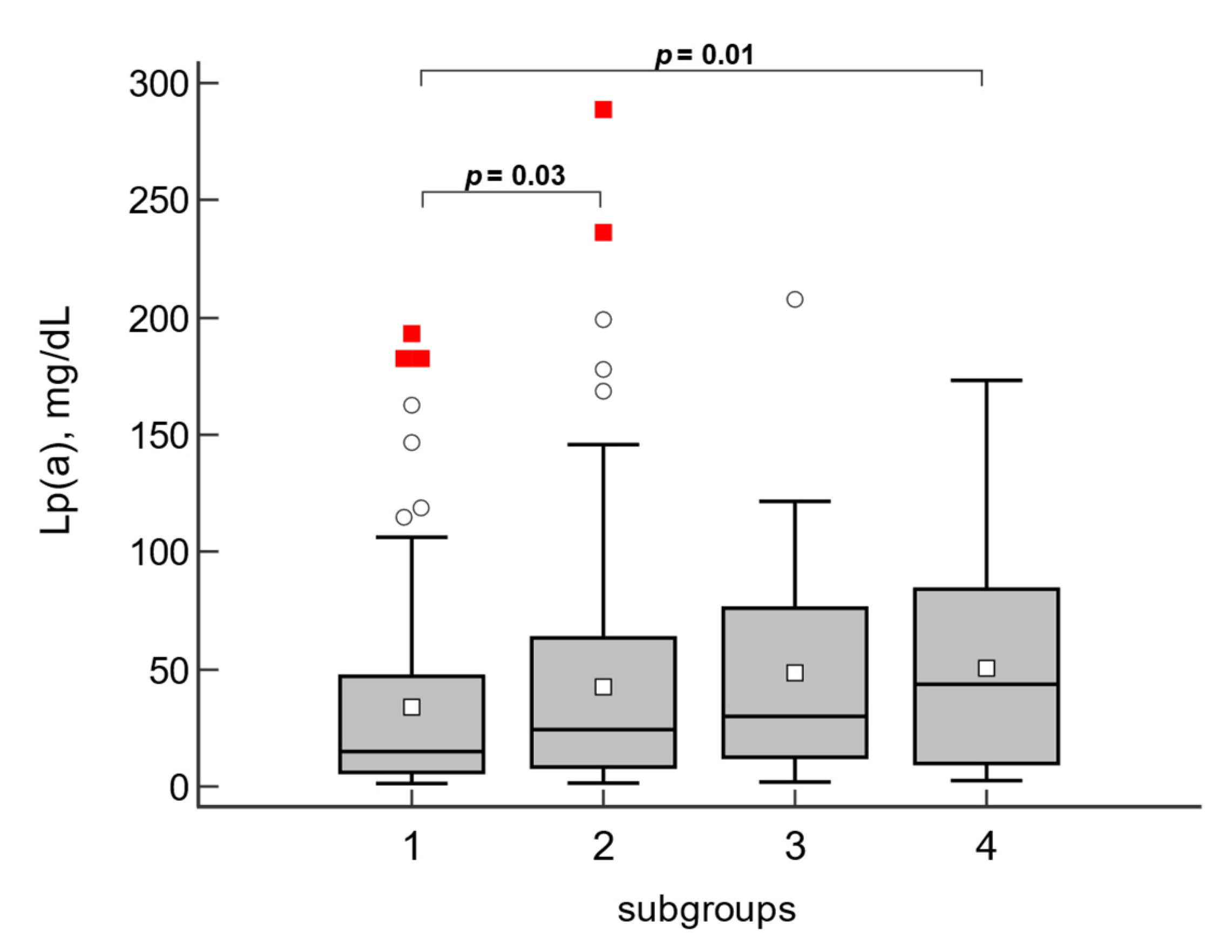 Biomedicines 10 02848 g001 Biomedicines 10 02848 g001