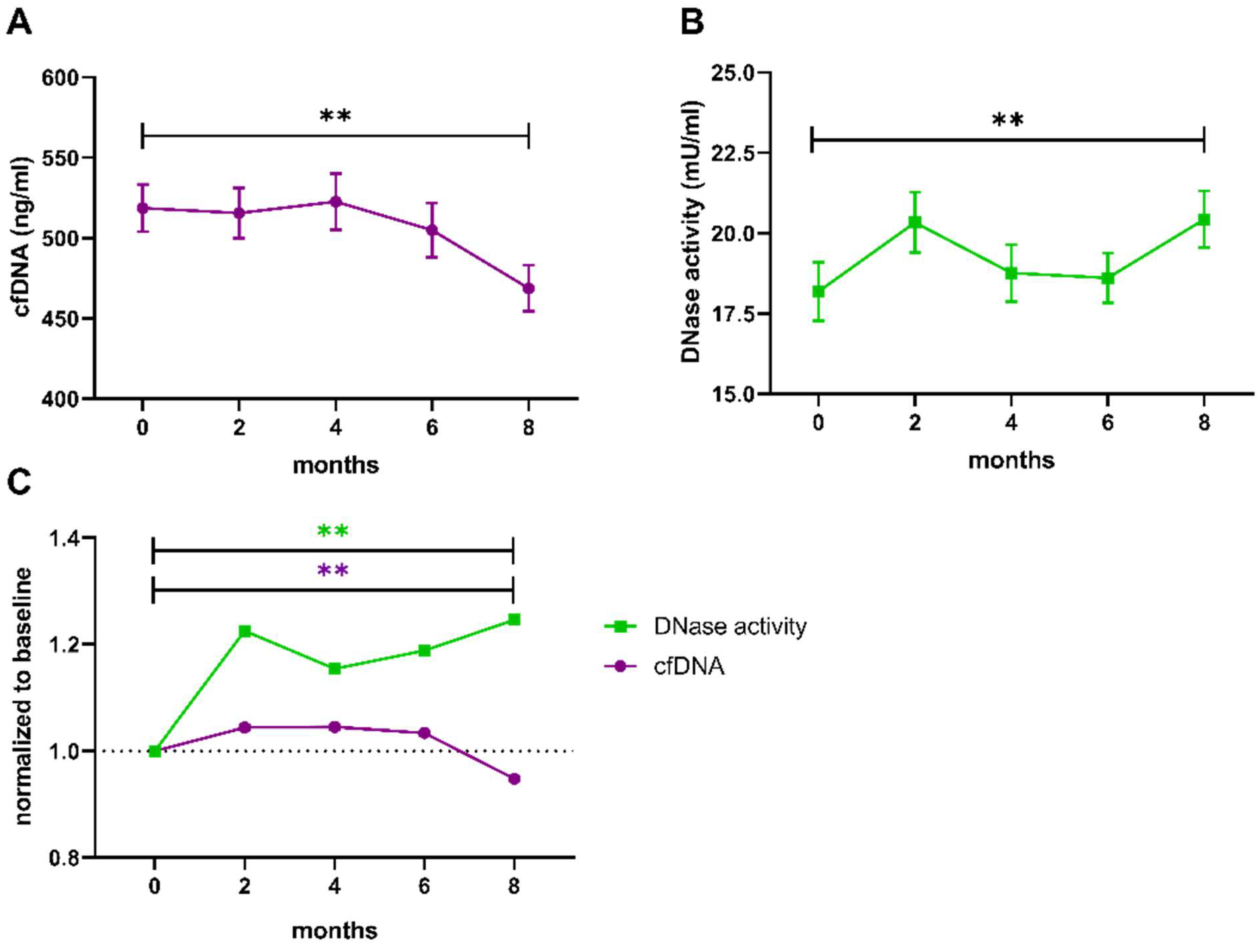 Biomedicines 10 02849 g003 Biomedicines 10 02849 g003