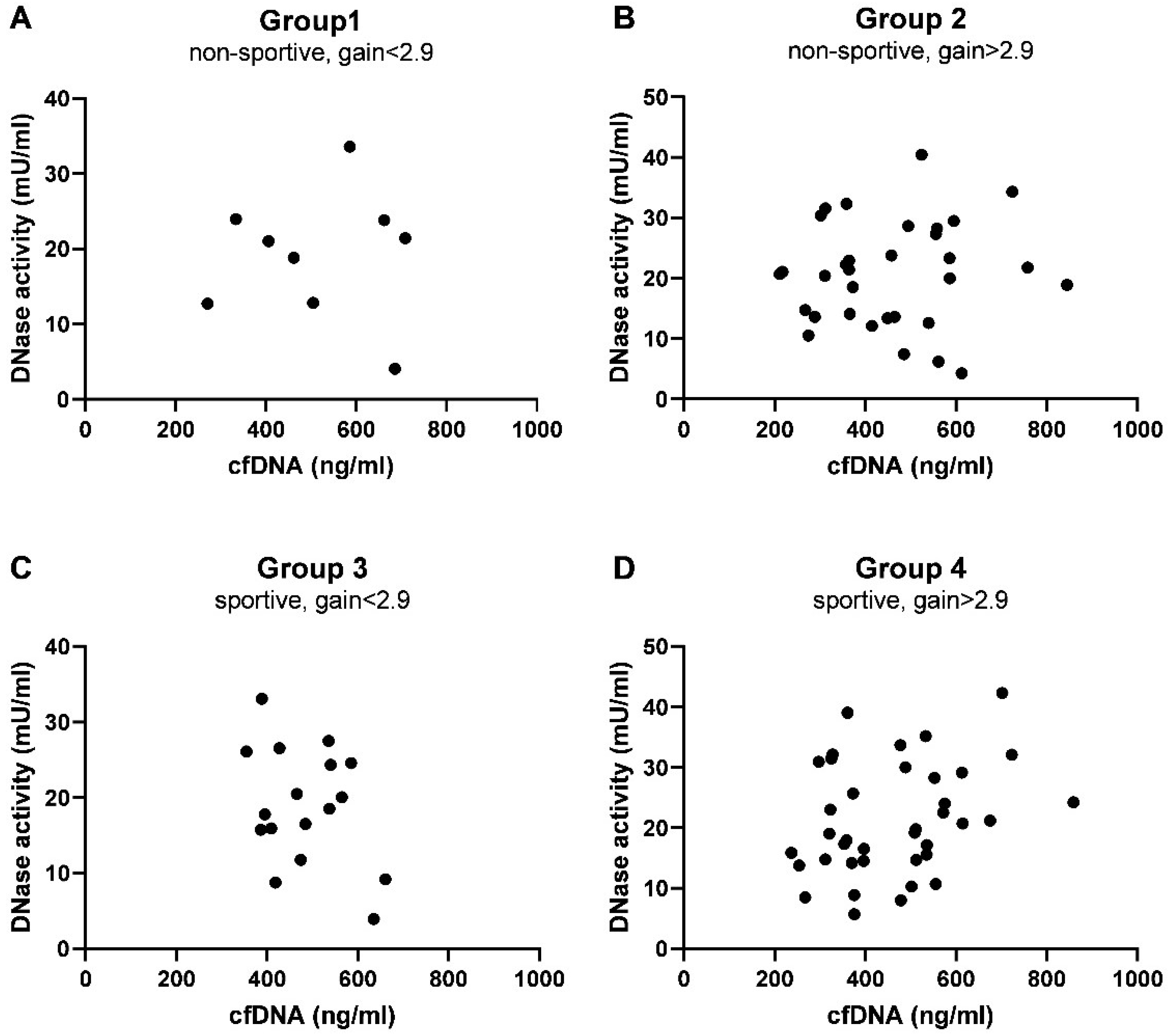 Biomedicines 10 02849 g0a3 Biomedicines 10 02849 g0a3