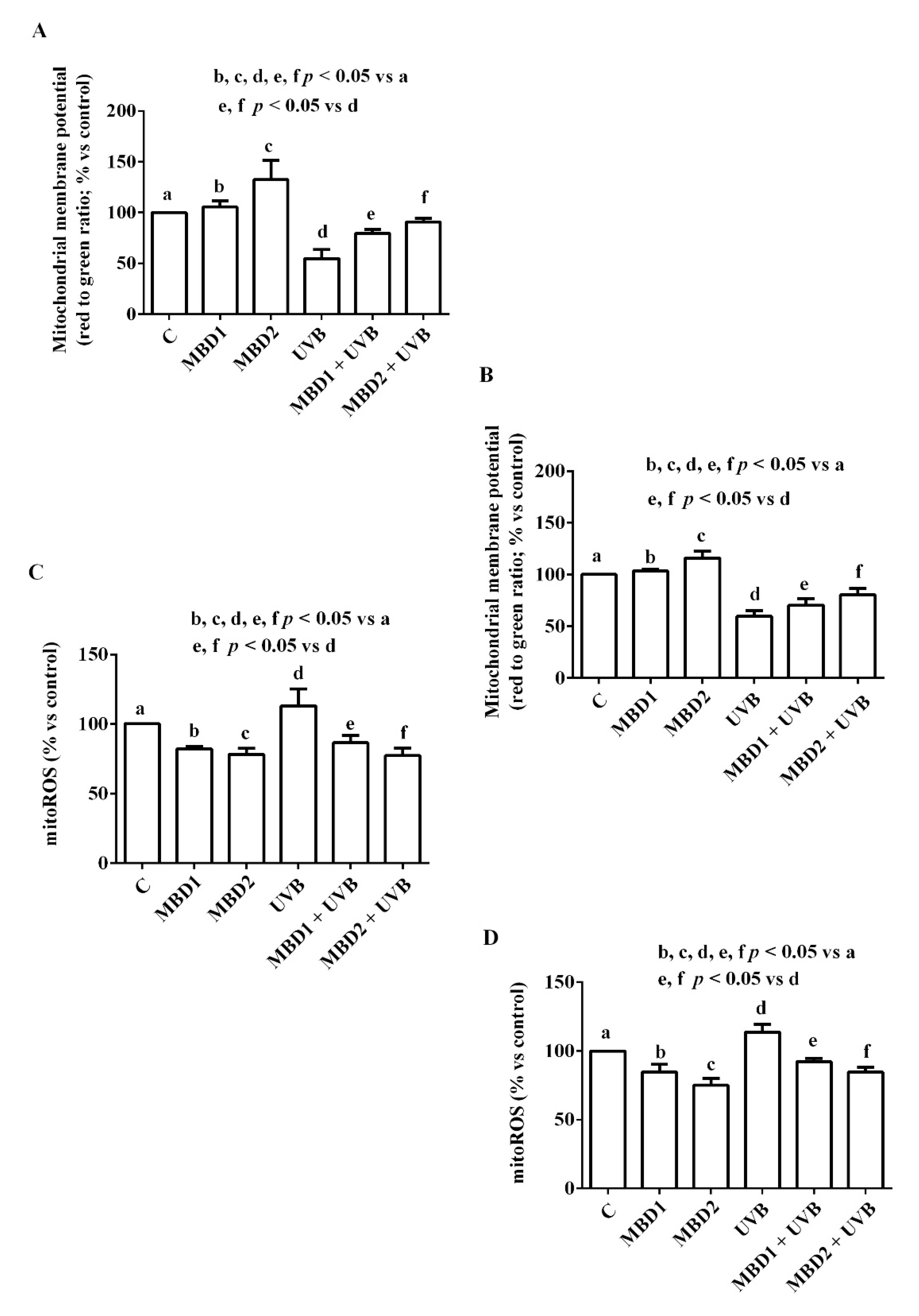 Biomedicines 10 02854 g004 Biomedicines 10 02854 g004