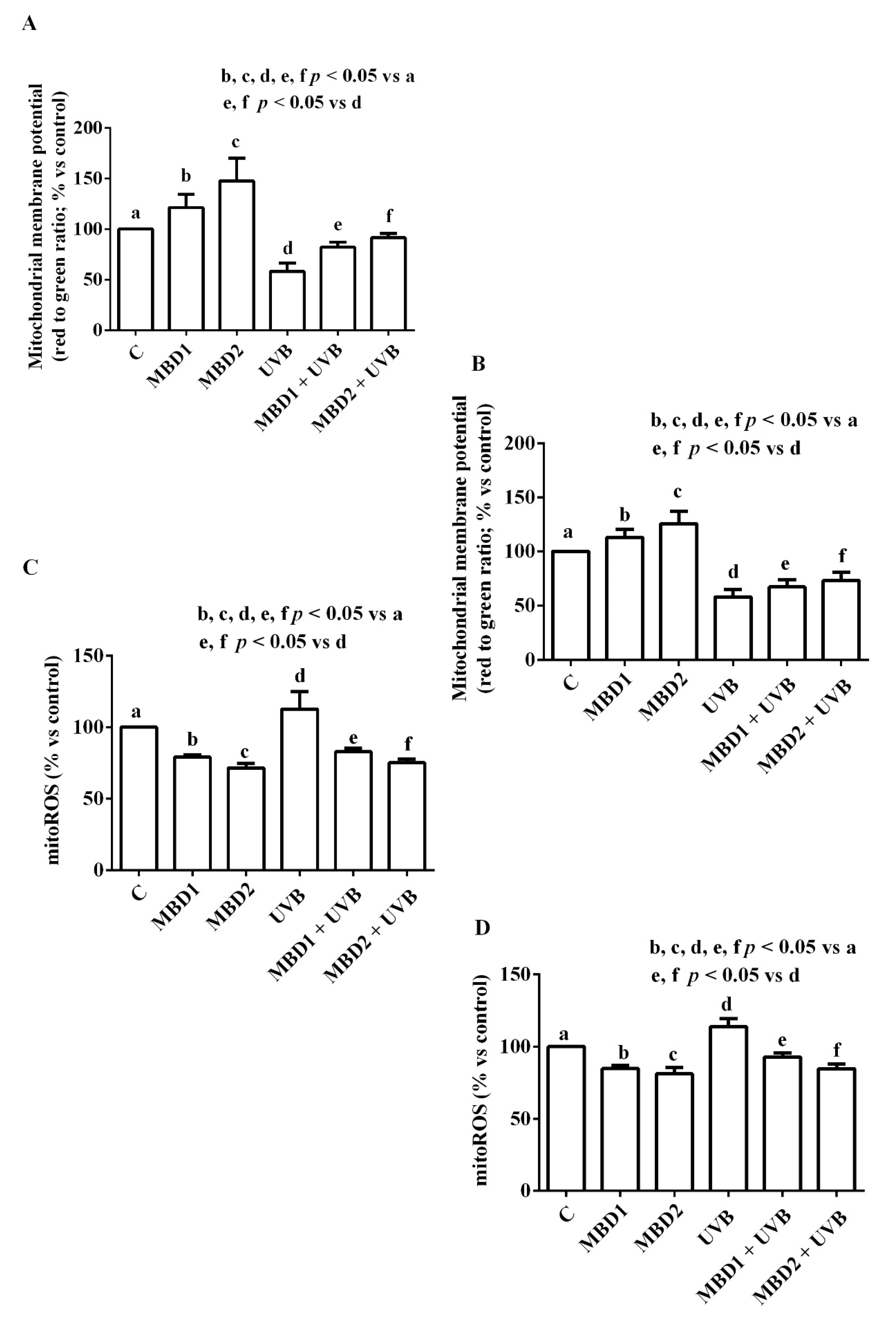 Biomedicines 10 02854 g005 Biomedicines 10 02854 g005