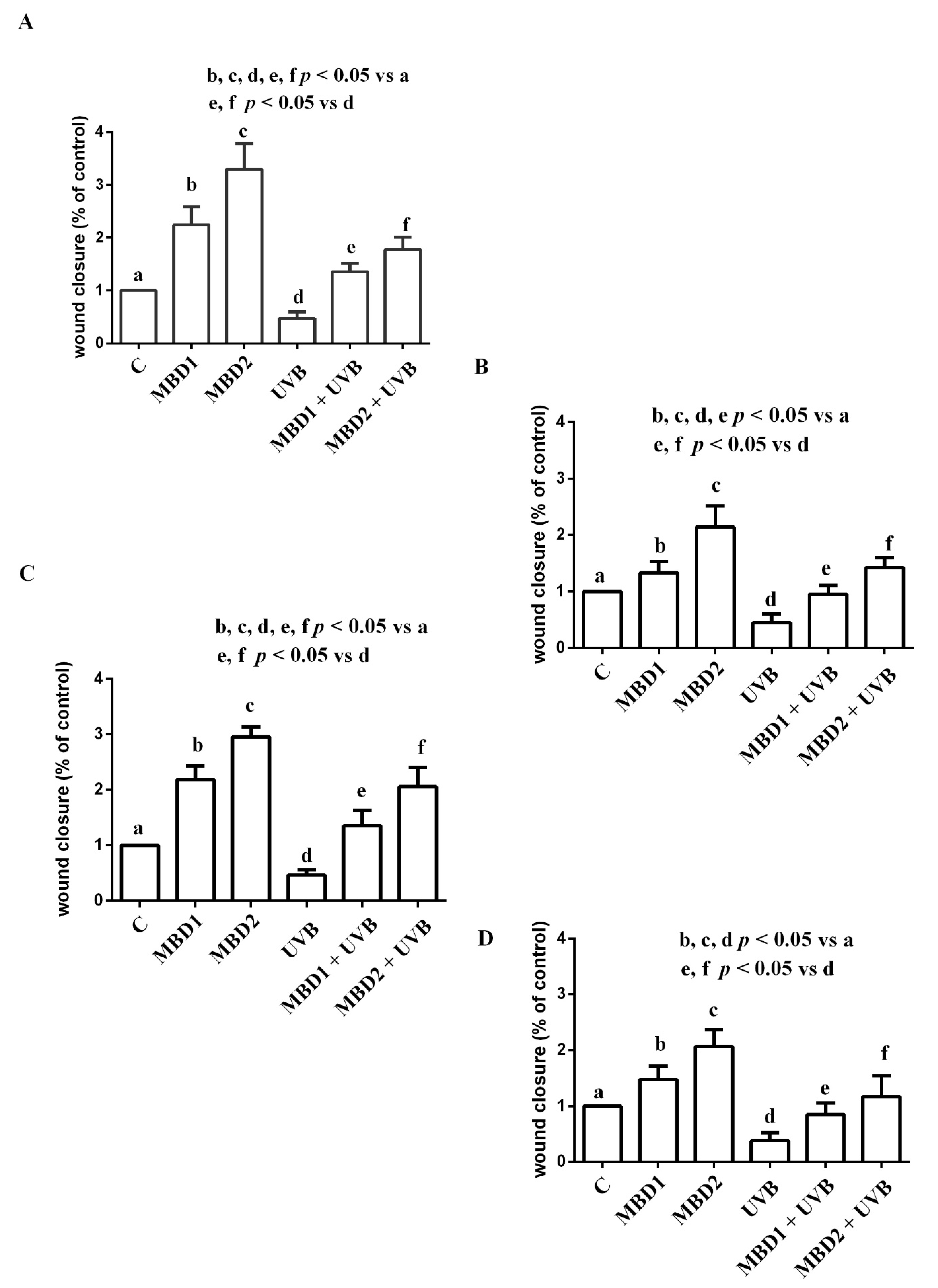 Biomedicines 10 02854 g007 Biomedicines 10 02854 g007