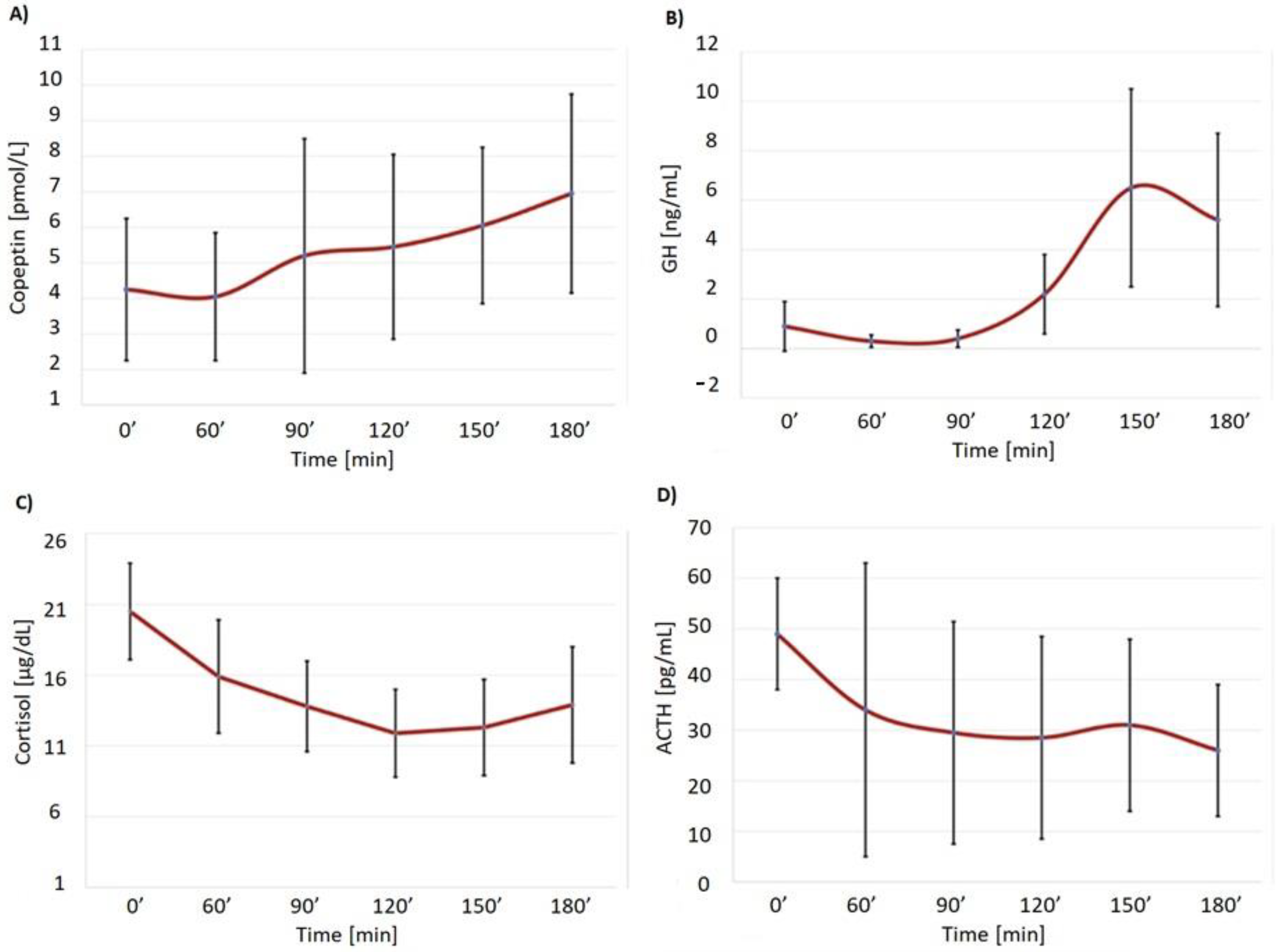 Biomedicines 10 02857 g001