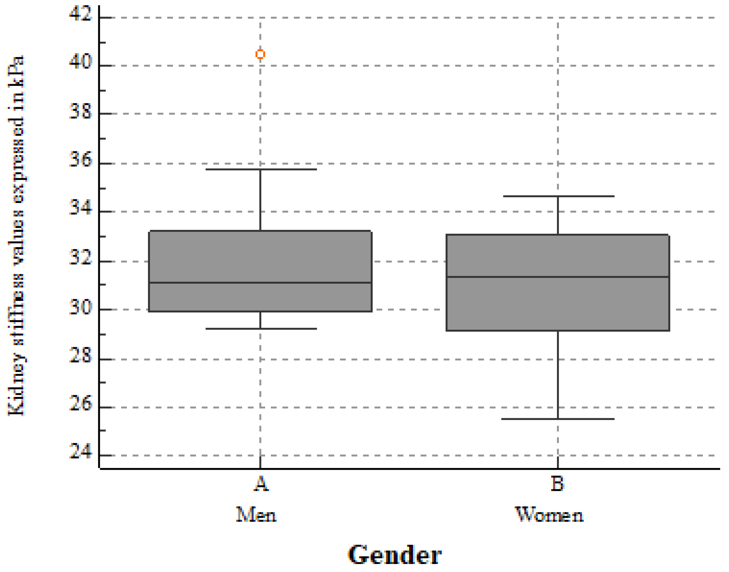 Biomedicines 10 02859 g002