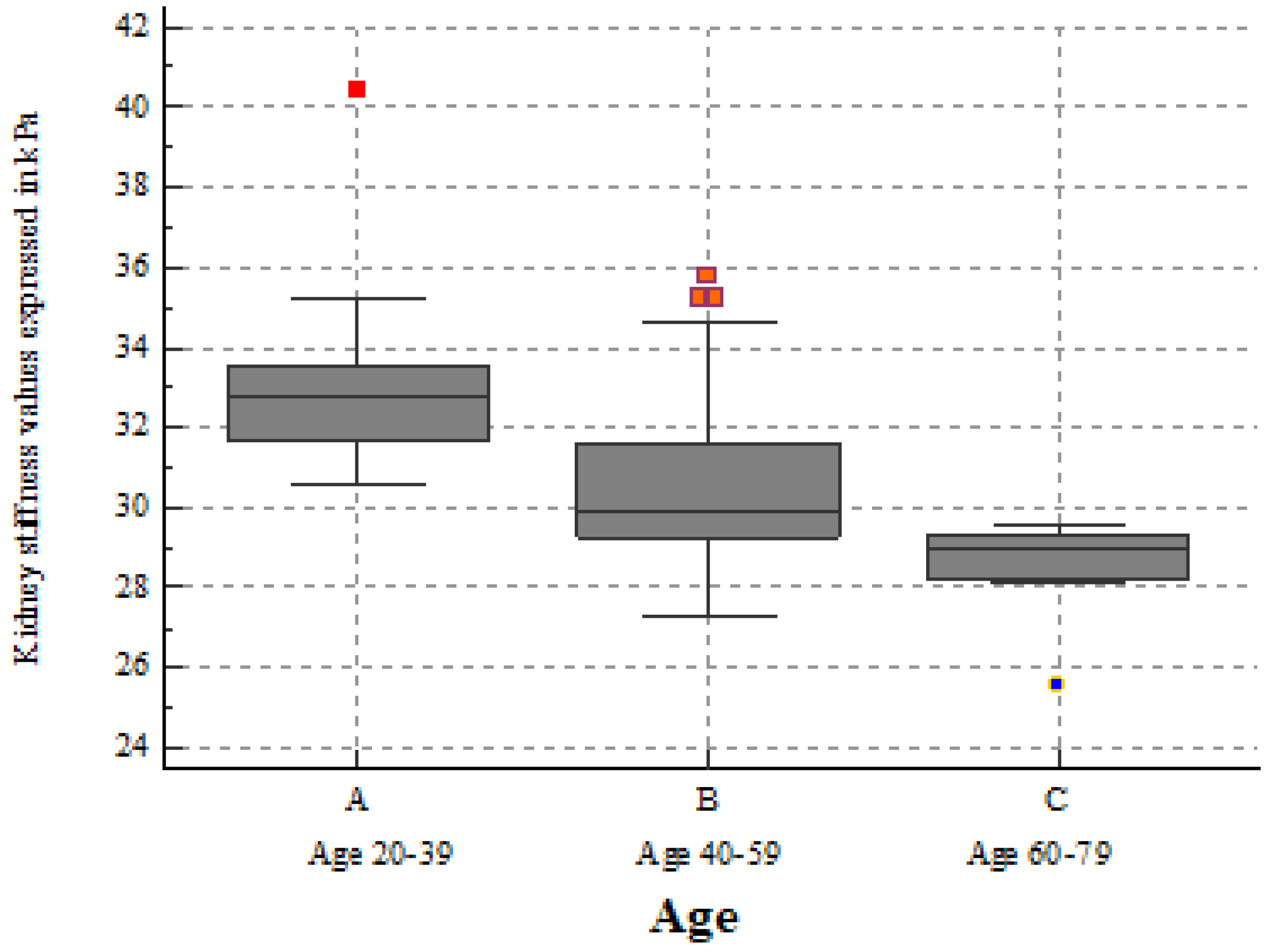 Biomedicines 10 02859 g004