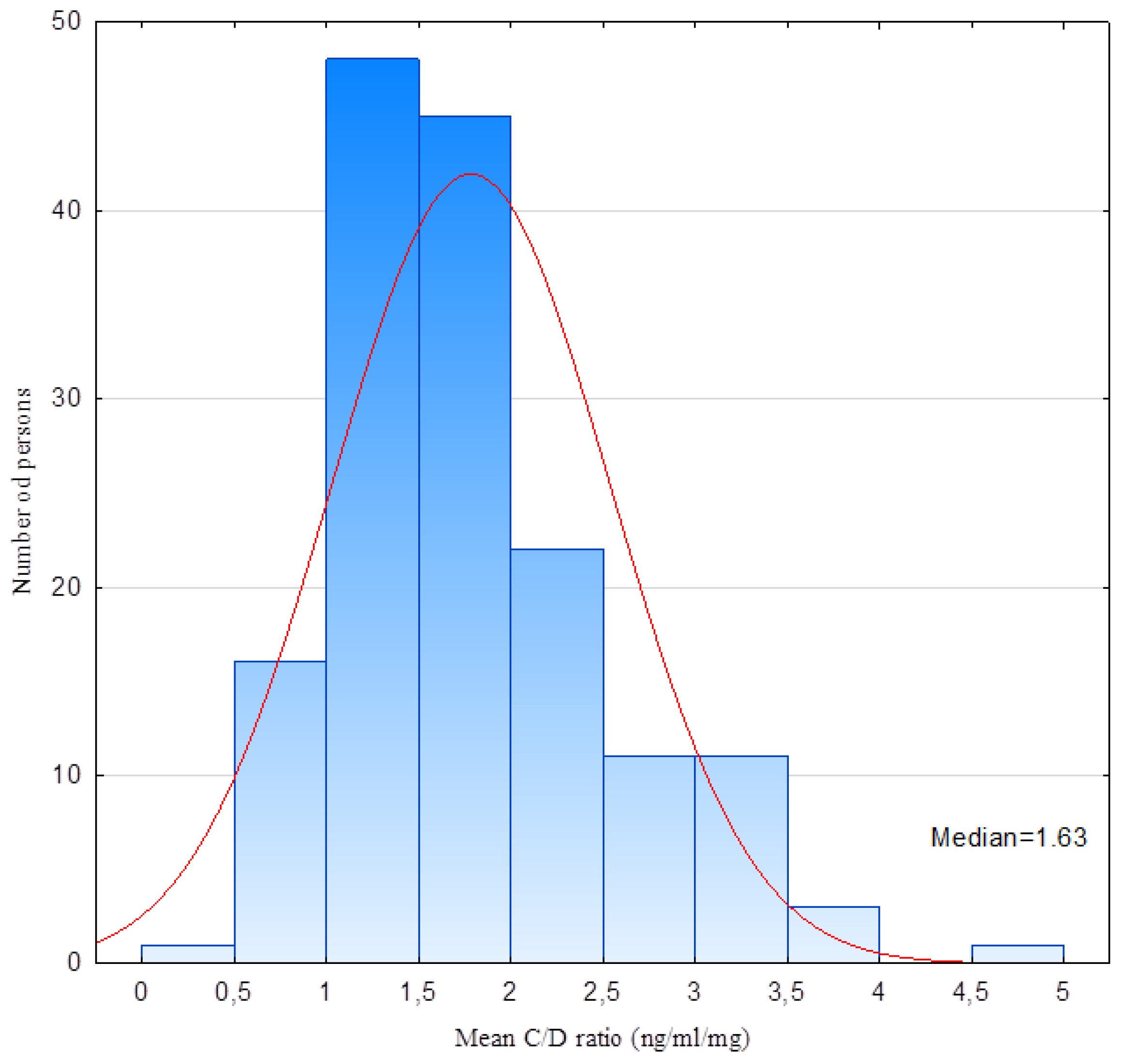 Biomedicines 10 02860 g001 Biomedicines 10 02860 g001