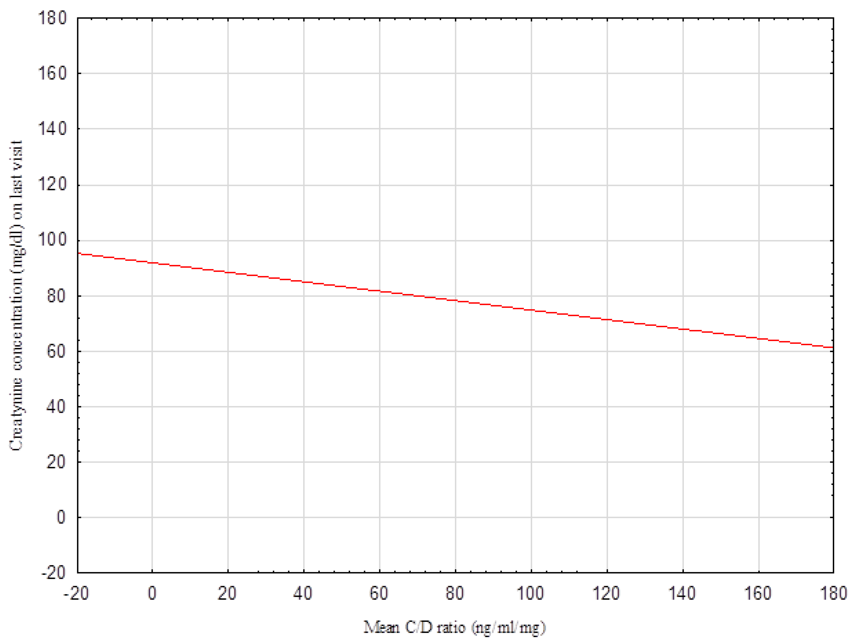 Biomedicines 10 02860 g002 Biomedicines 10 02860 g002