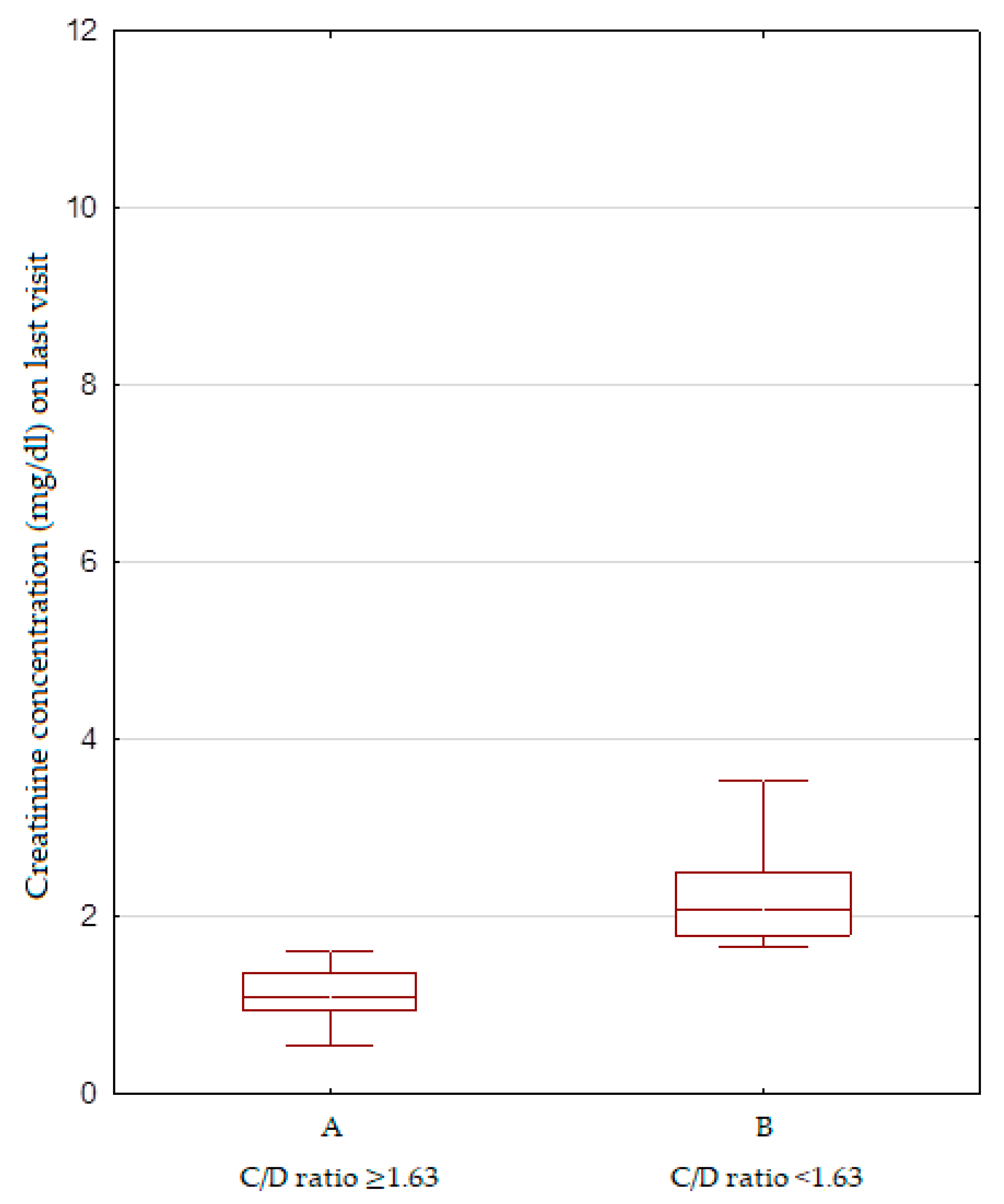 Biomedicines 10 02860 g003 Biomedicines 10 02860 g003