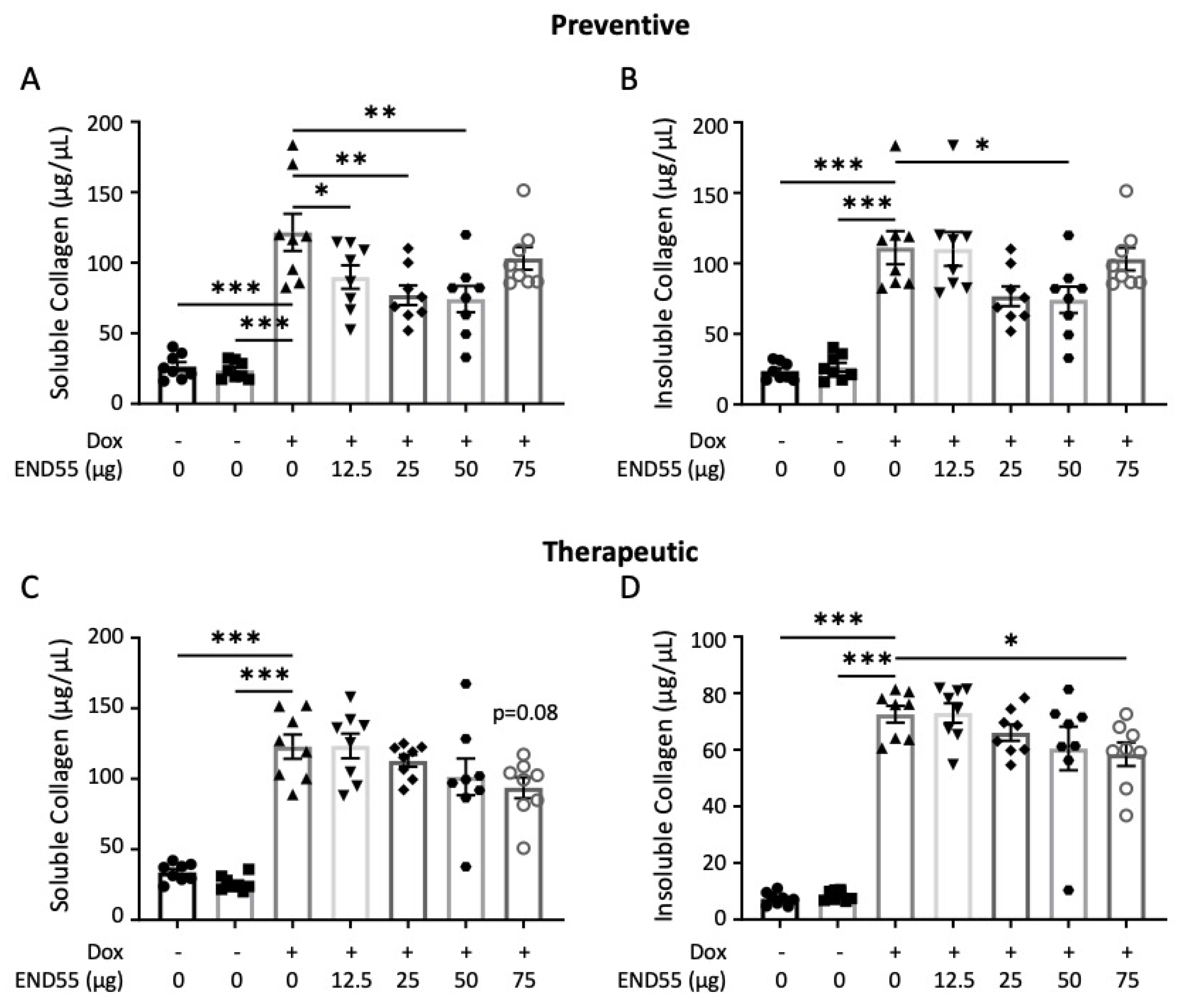 Biomedicines 10 02861 g005