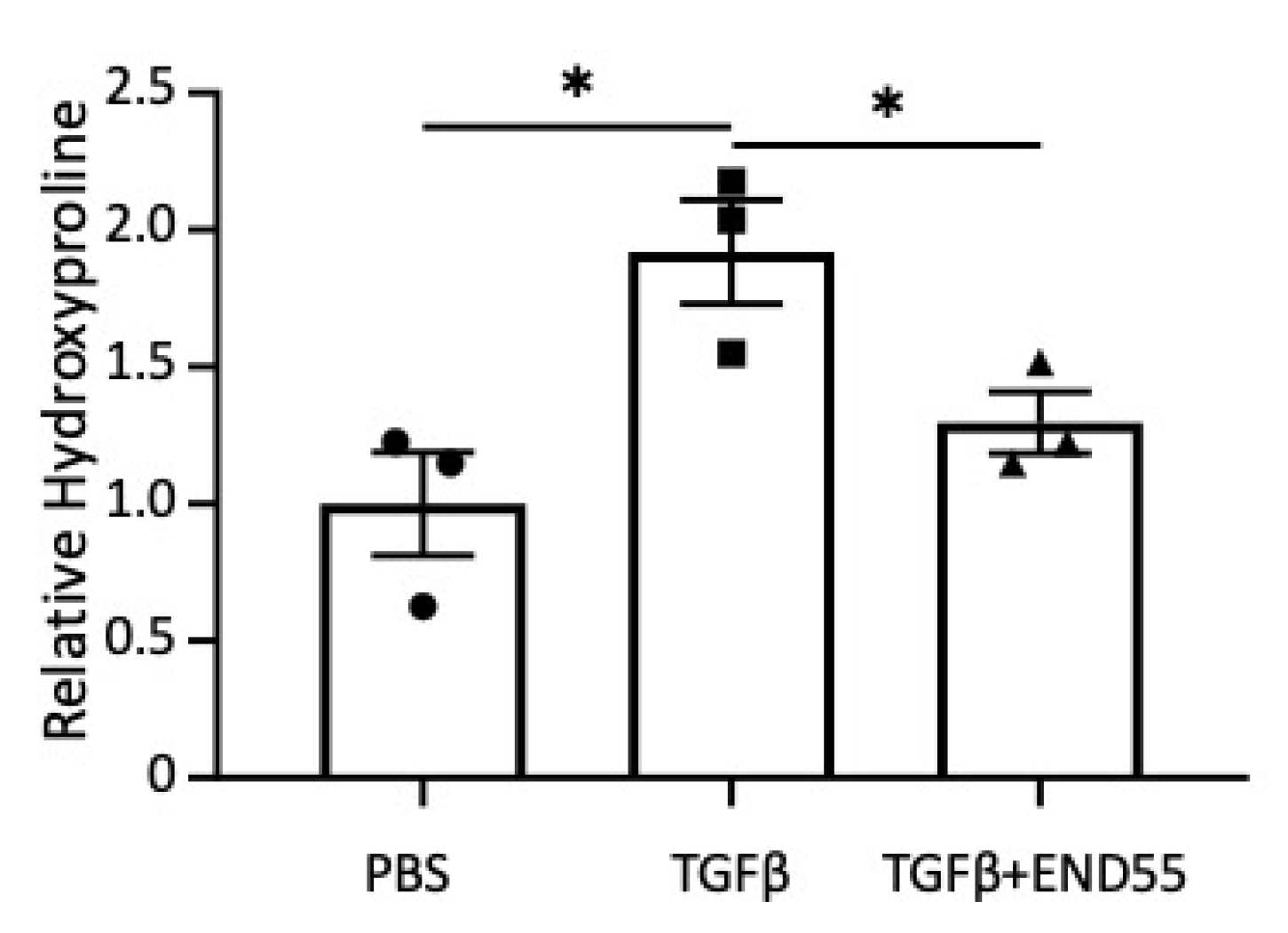 Biomedicines 10 02861 g007