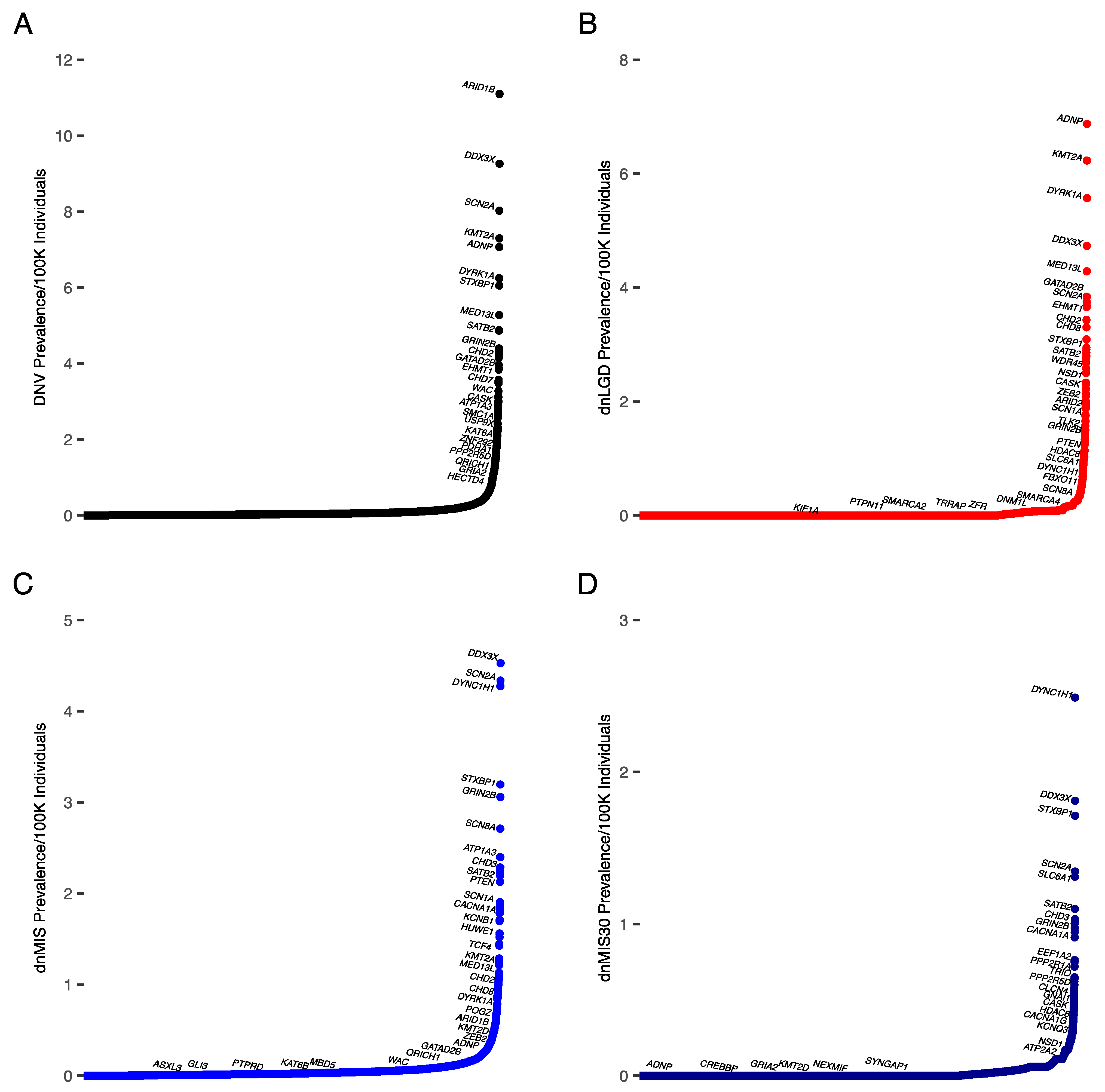Biomedicines 10 02865 g001 Biomedicines 10 02865 g001