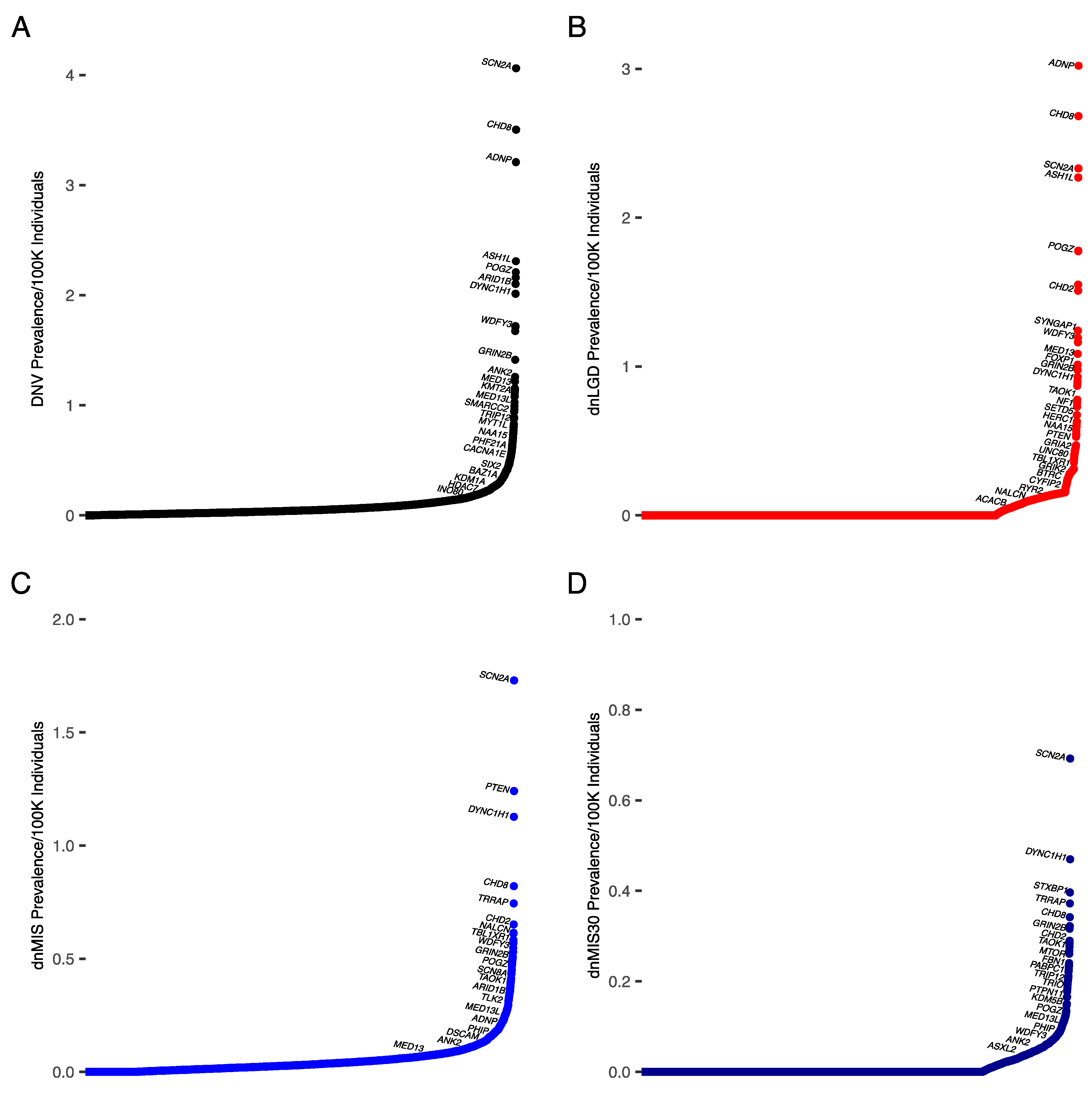 Biomedicines 10 02865 g003 Biomedicines 10 02865 g003
