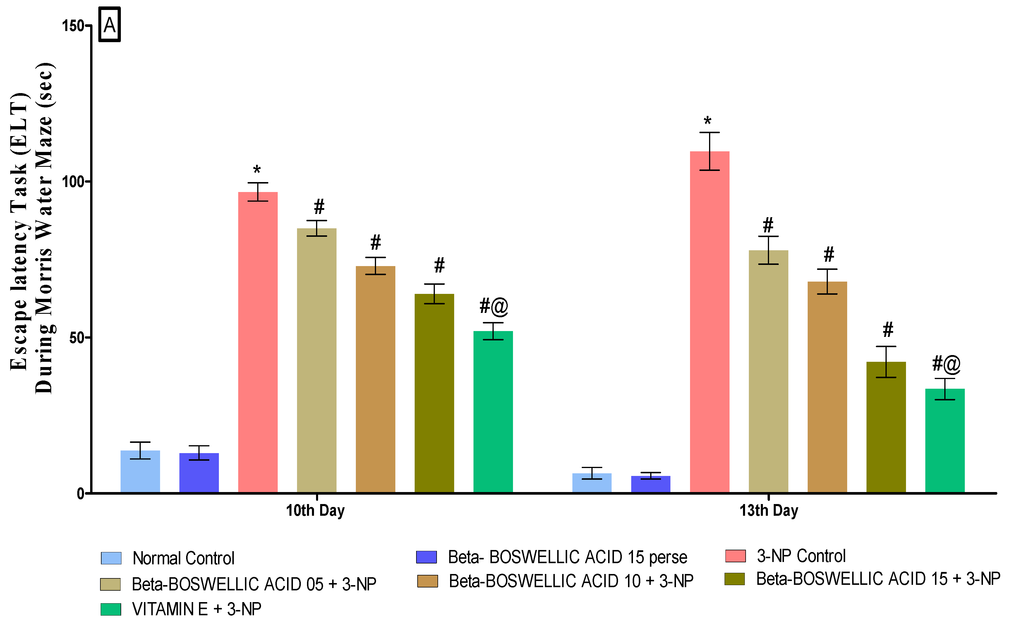 Biomedicines 10 02866 g003a Biomedicines 10 02866 g003a
