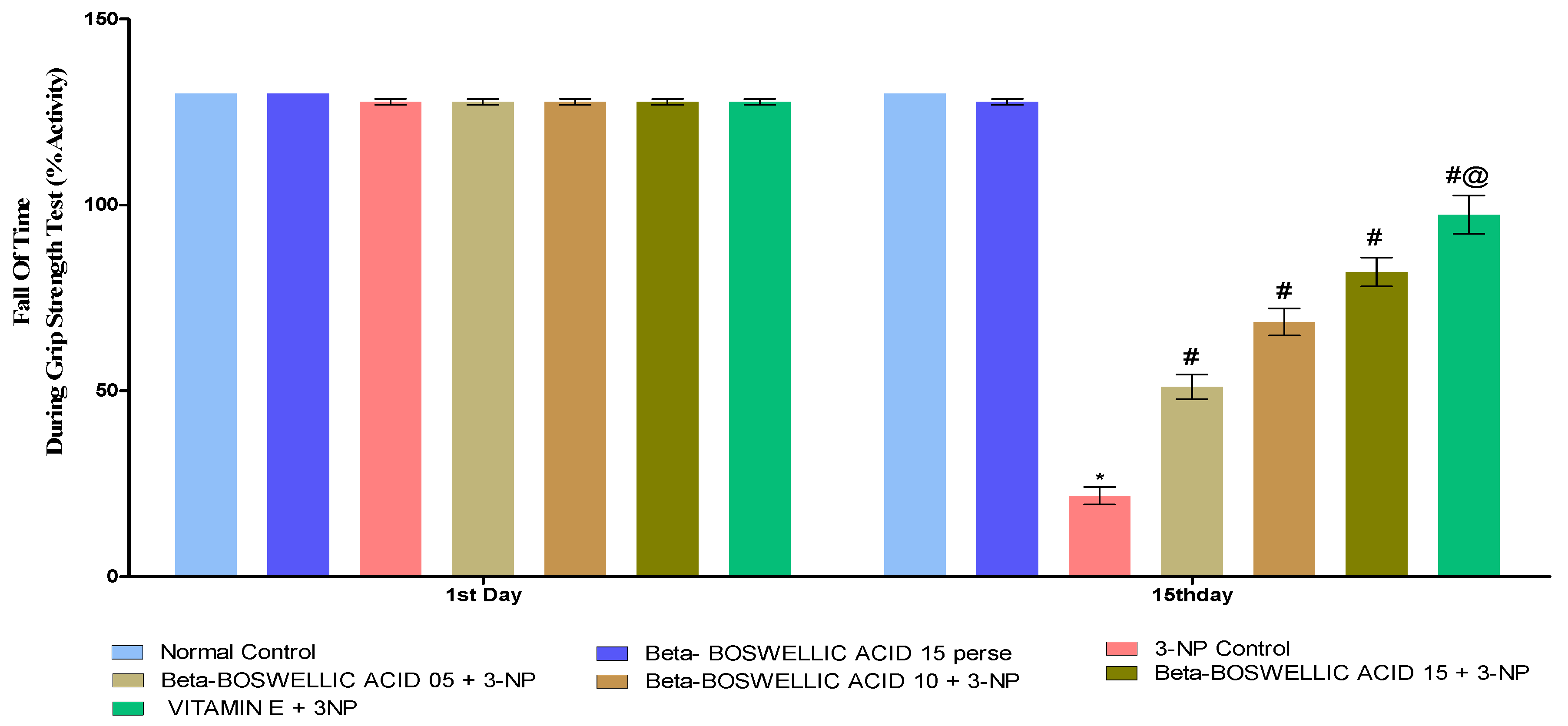 Biomedicines 10 02866 g005 Biomedicines 10 02866 g005
