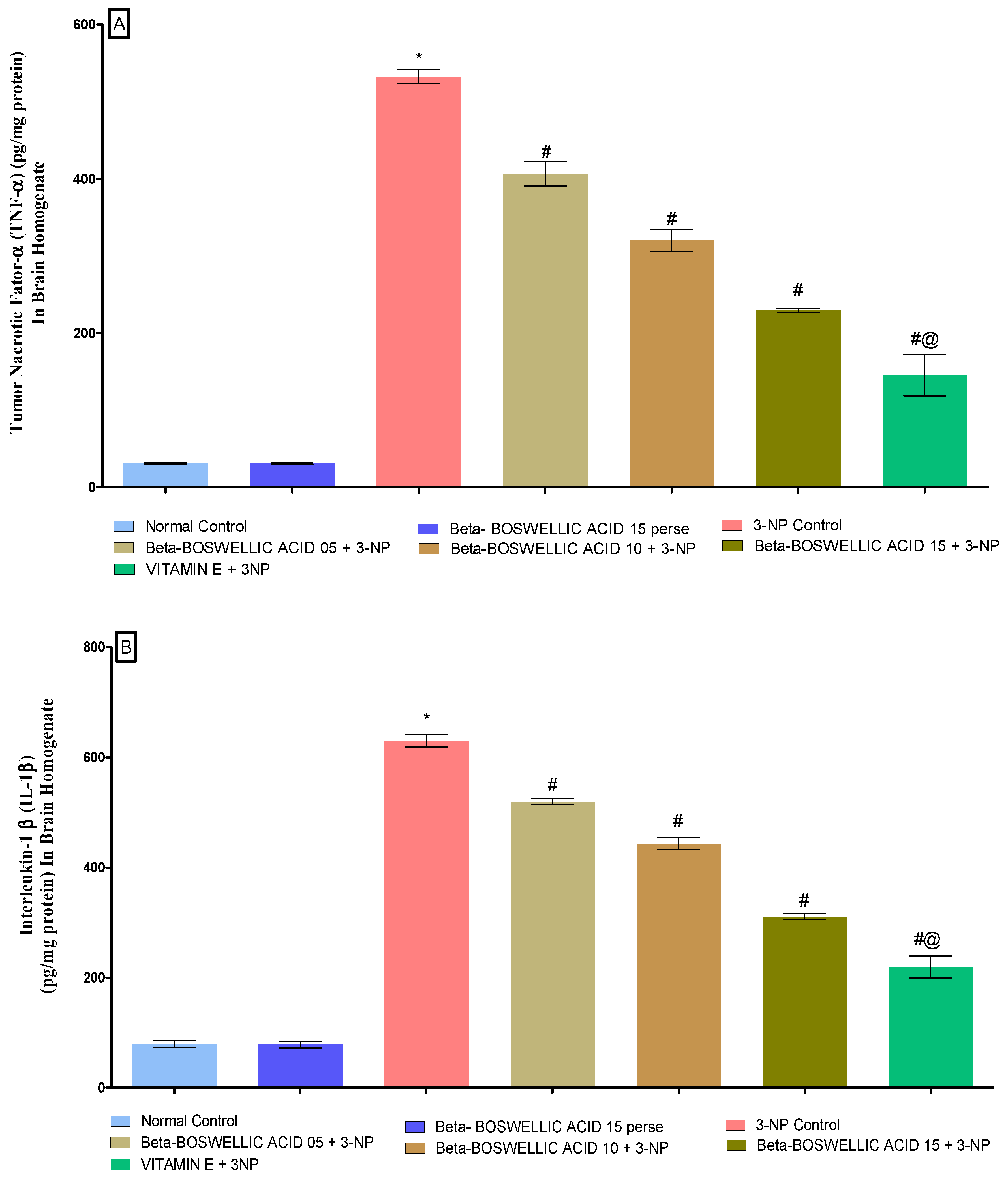 Biomedicines 10 02866 g007 Biomedicines 10 02866 g007