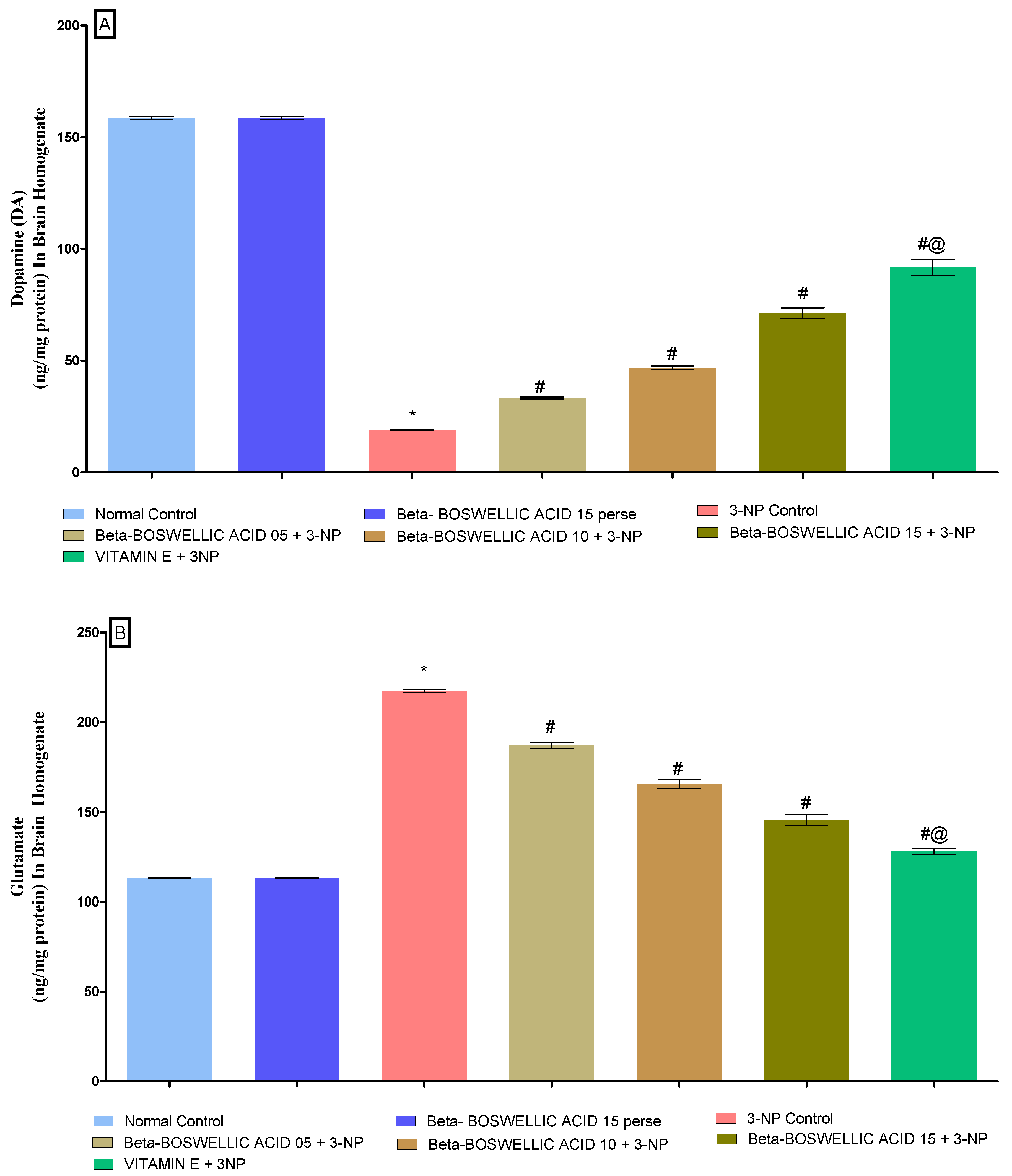 Biomedicines 10 02866 g008a Biomedicines 10 02866 g008a