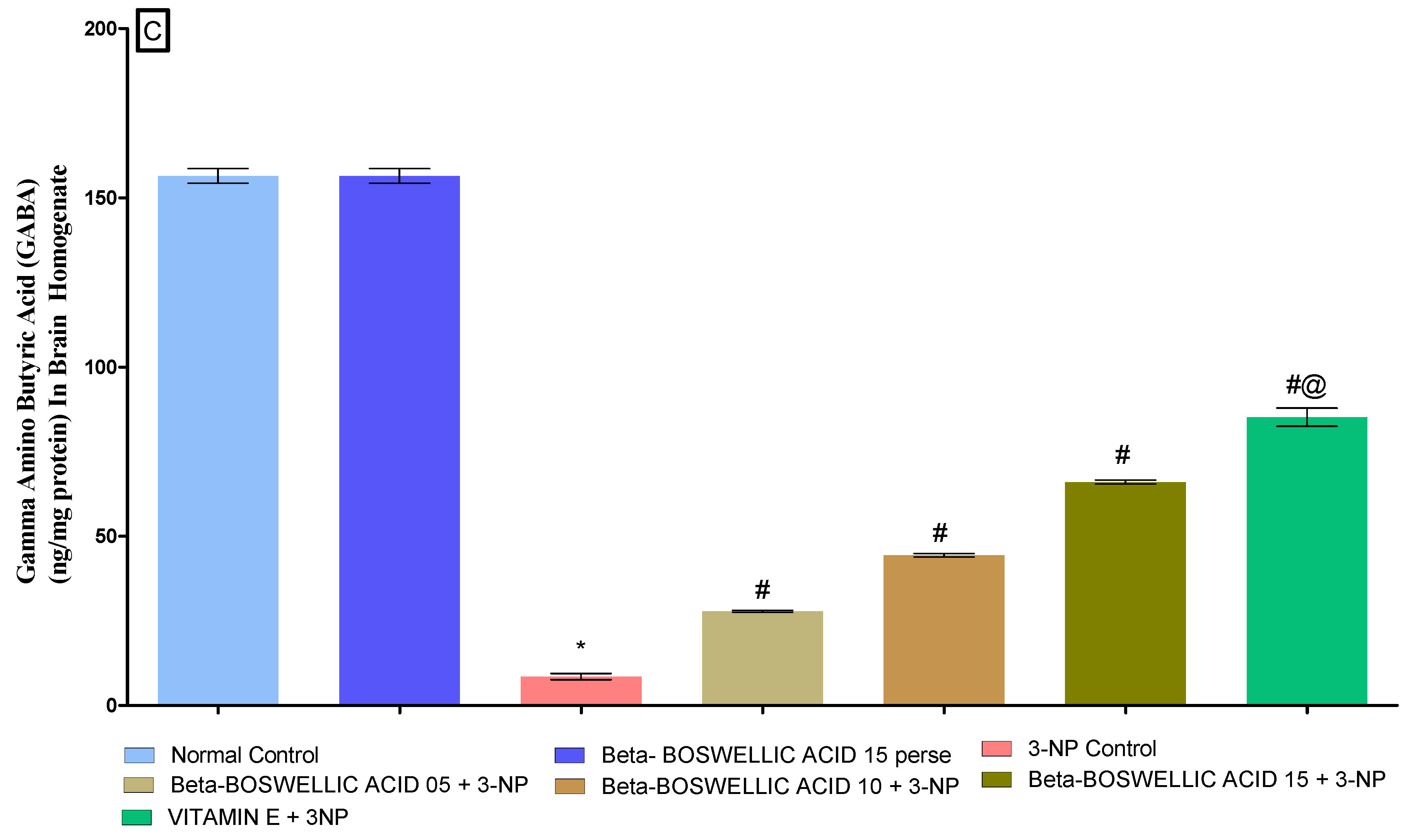 Biomedicines 10 02866 g008b Biomedicines 10 02866 g008b