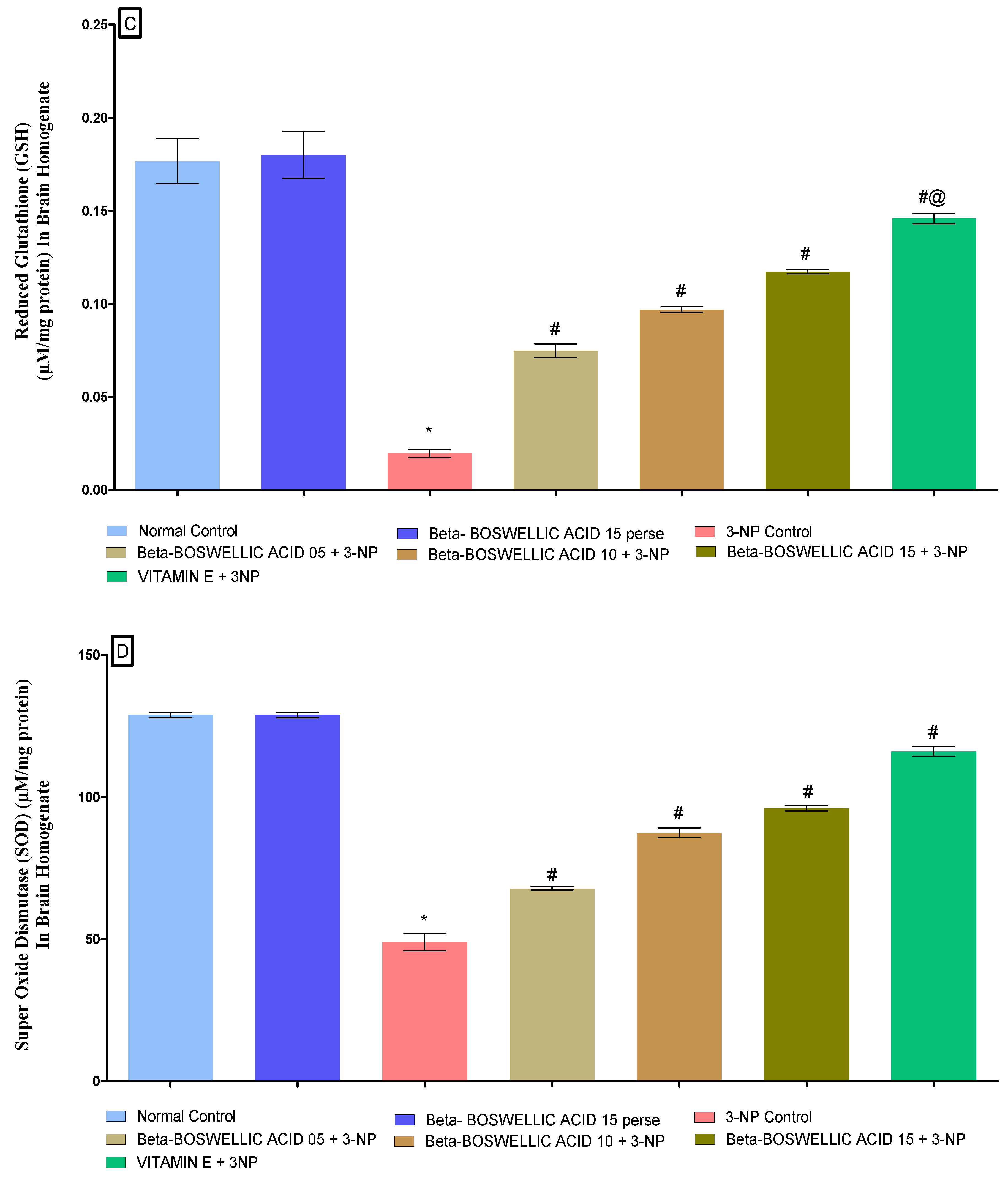 Biomedicines 10 02866 g009b Biomedicines 10 02866 g009b