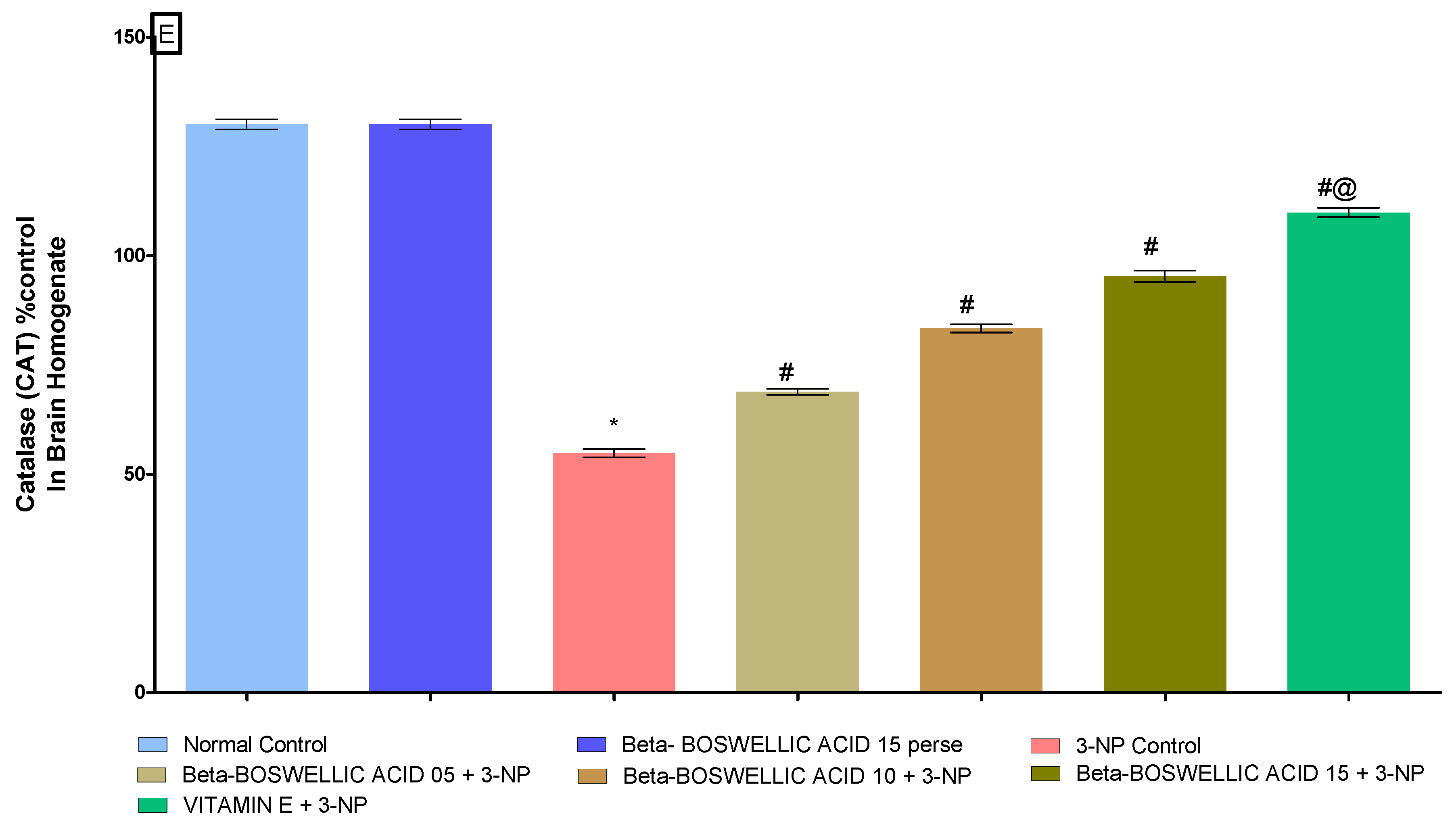 Biomedicines 10 02866 g009c Biomedicines 10 02866 g009c