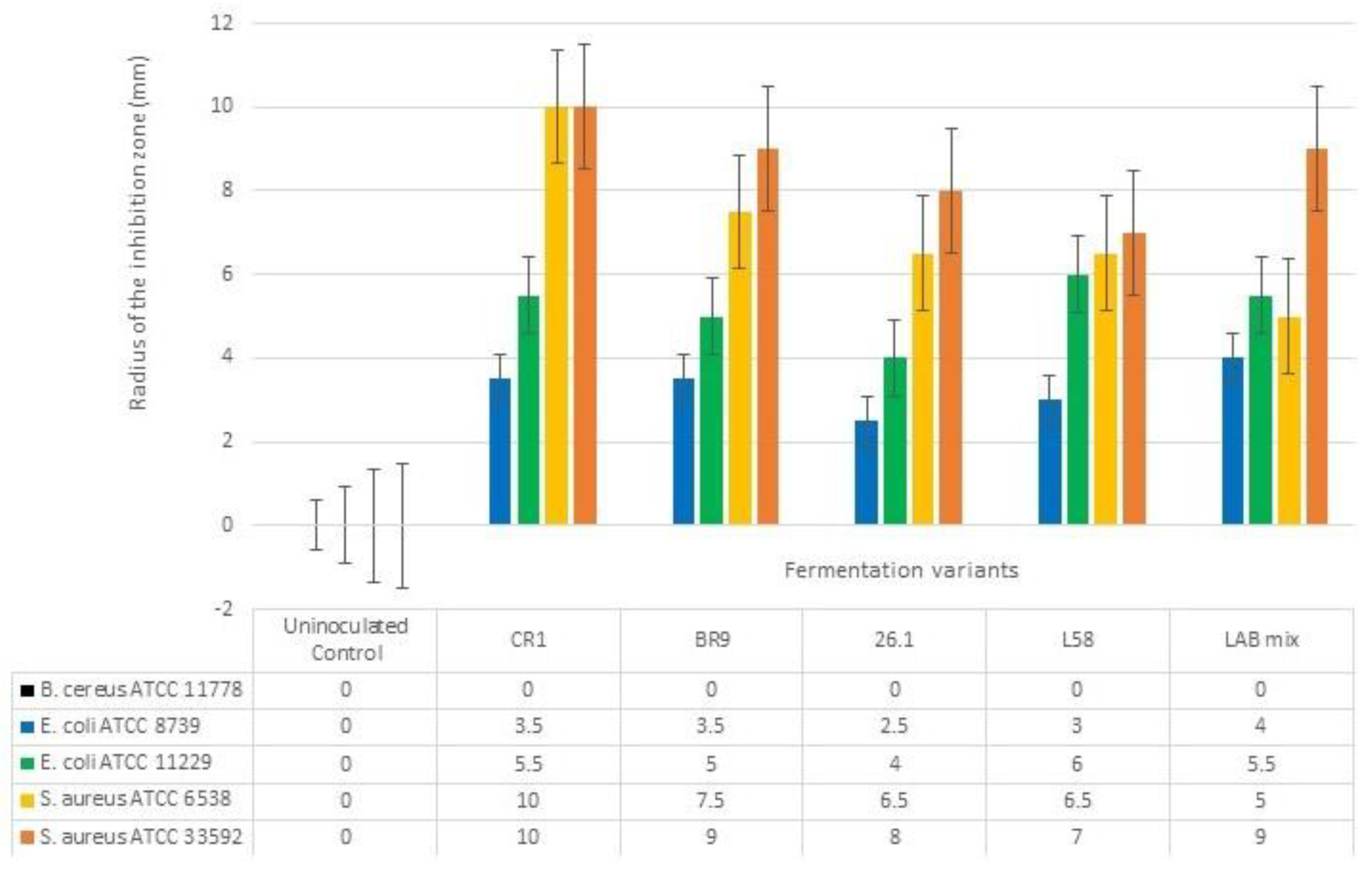 Biomedicines 10 02867 g004 Biomedicines 10 02867 g004