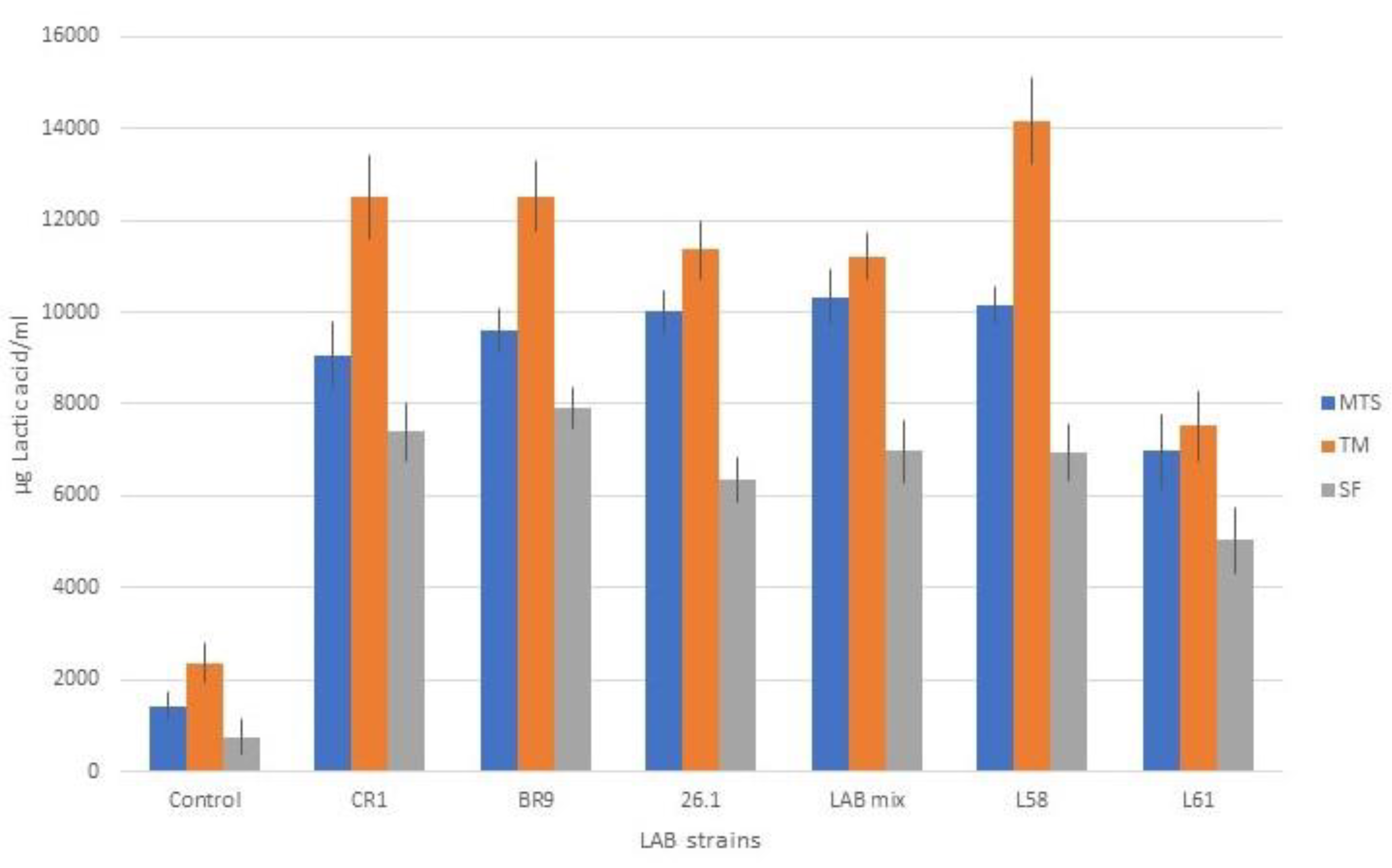 Biomedicines 10 02867 g006 Biomedicines 10 02867 g006