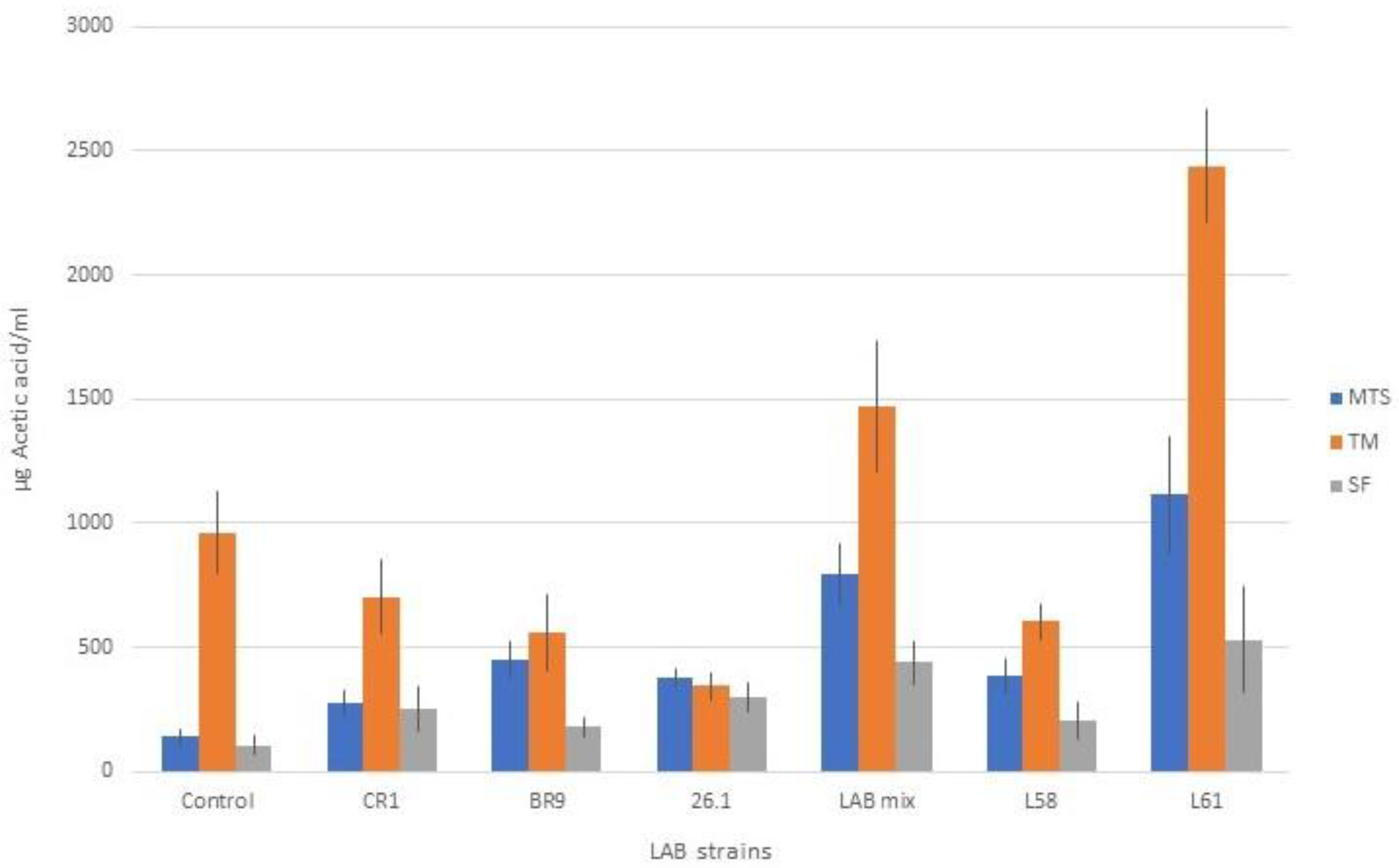 Biomedicines 10 02867 g007 Biomedicines 10 02867 g007