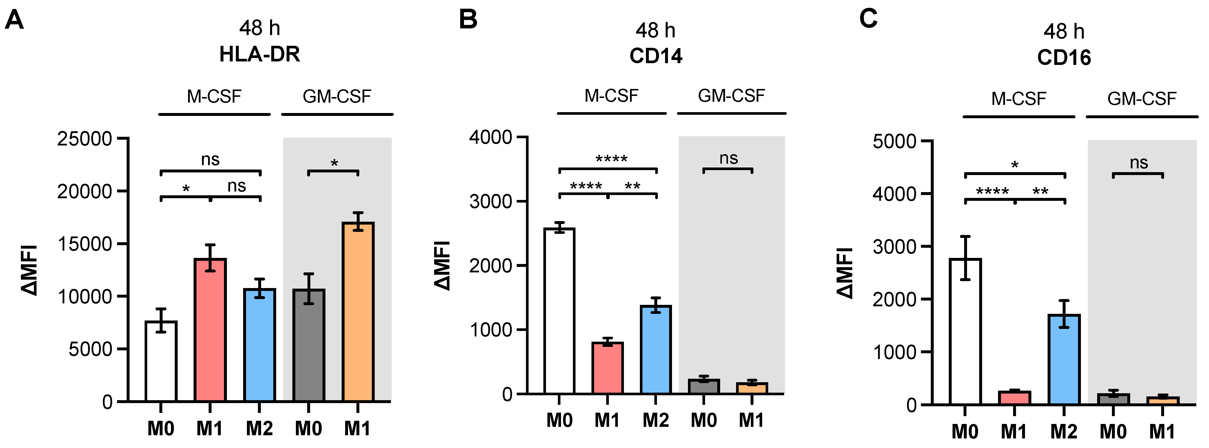Biomedicines 10 02869 g0a1