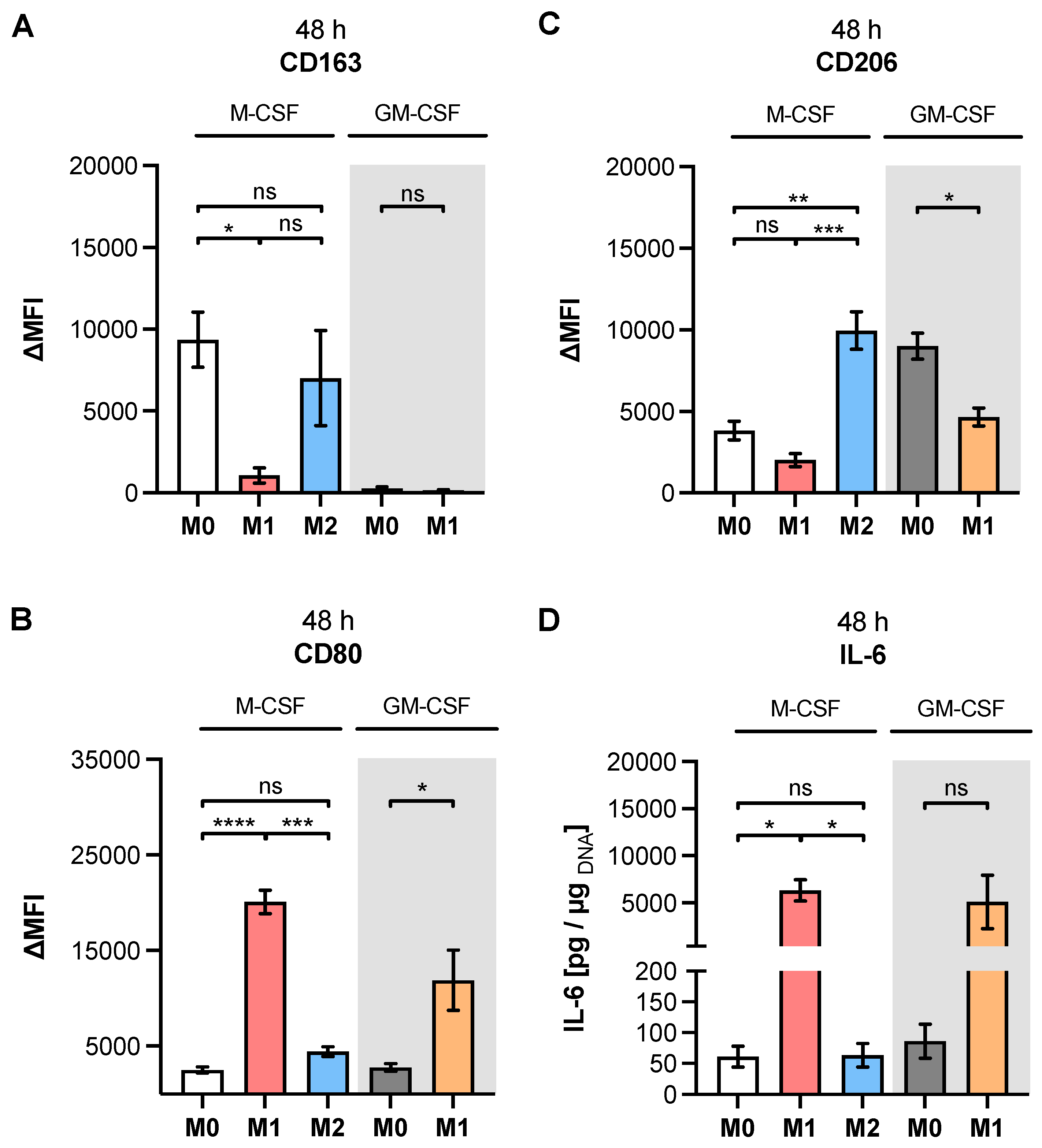 Biomedicines 10 02869 g0a2