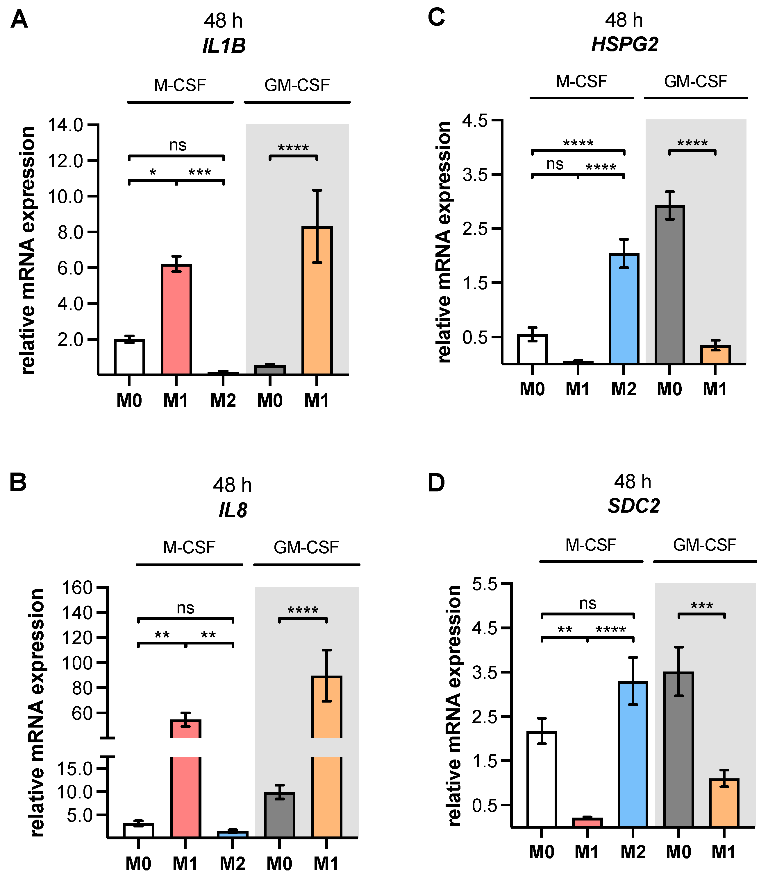 Biomedicines 10 02869 g0a3