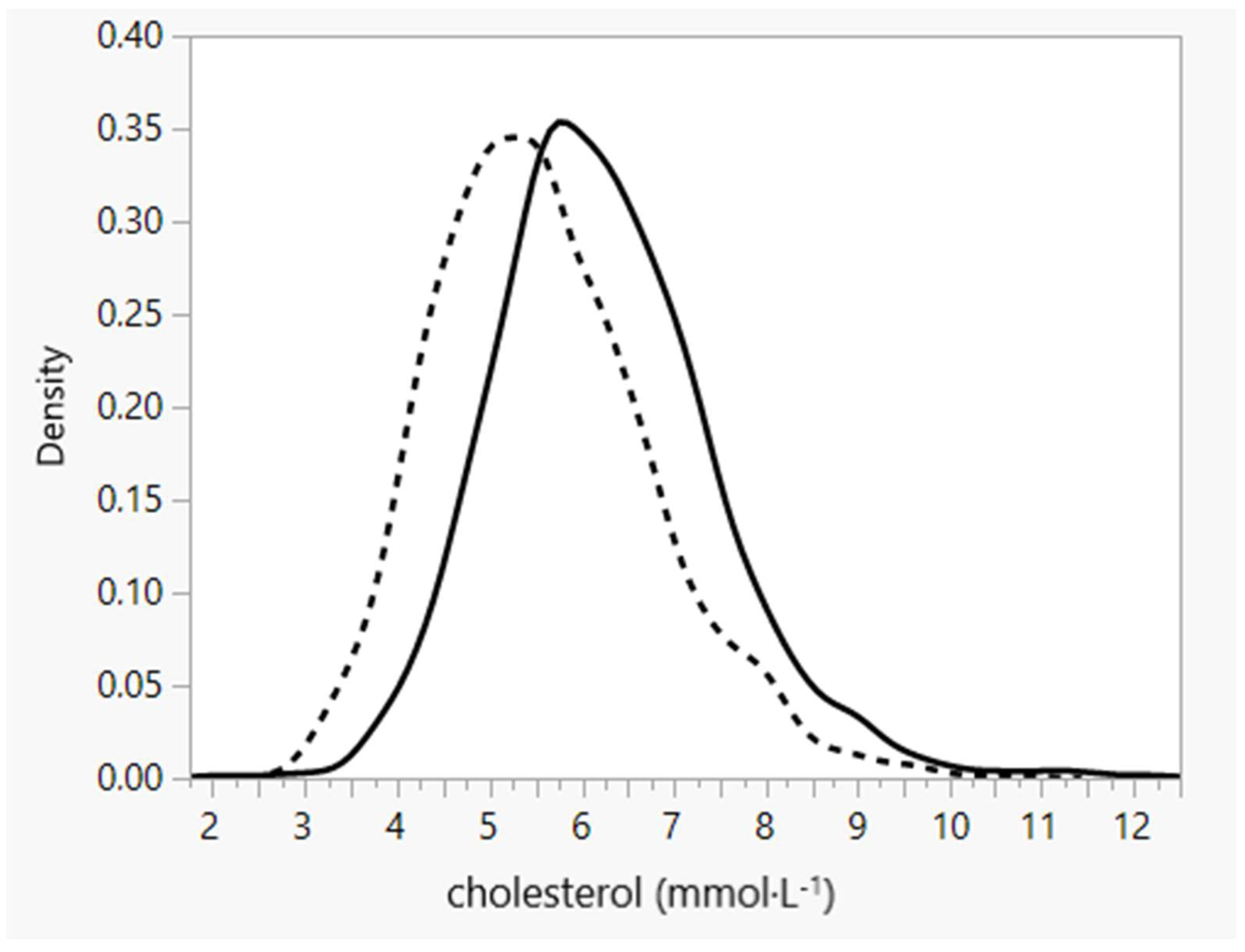 Biomedicines 10 02871 g002