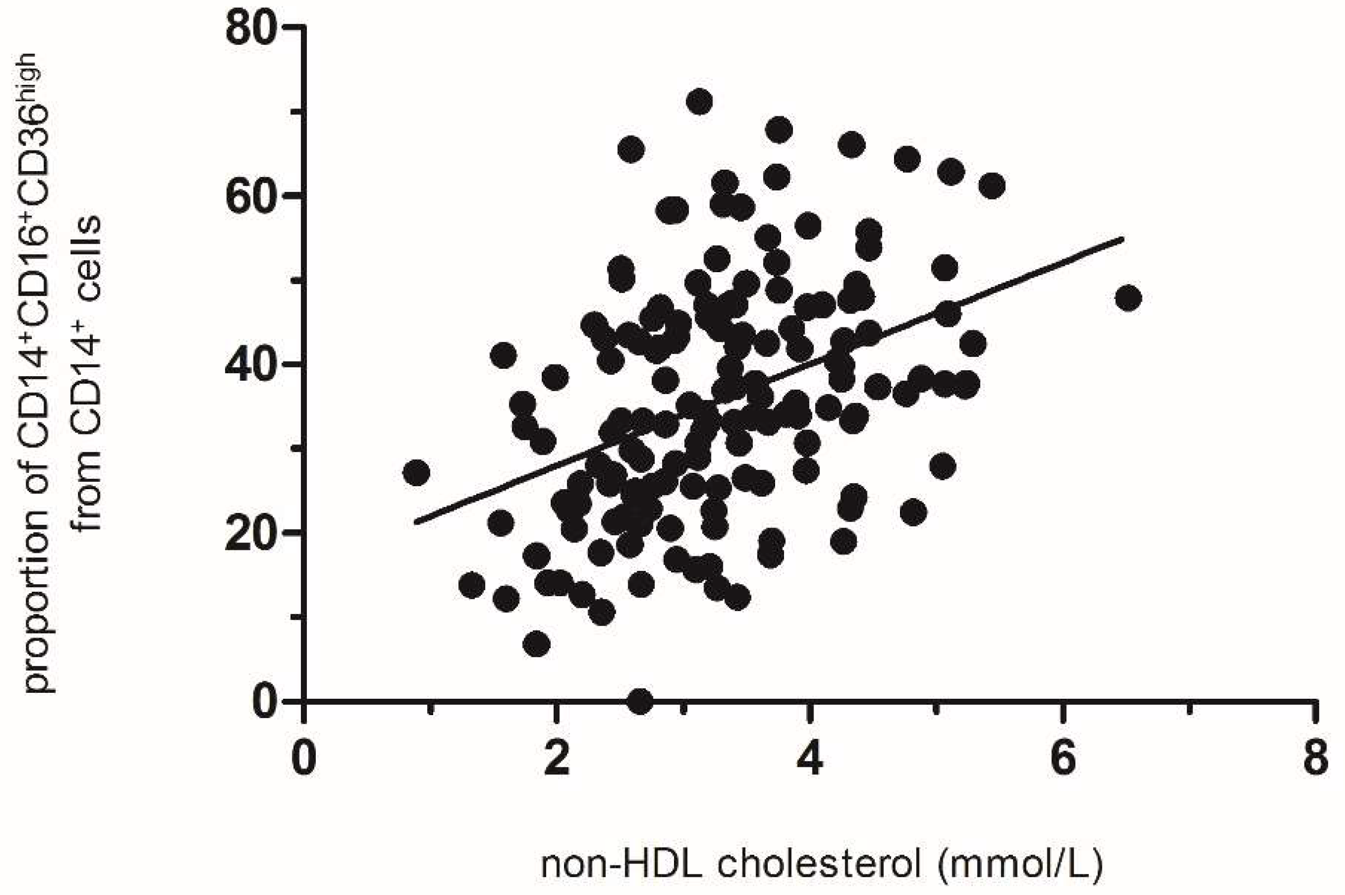 Biomedicines 10 02871 g003