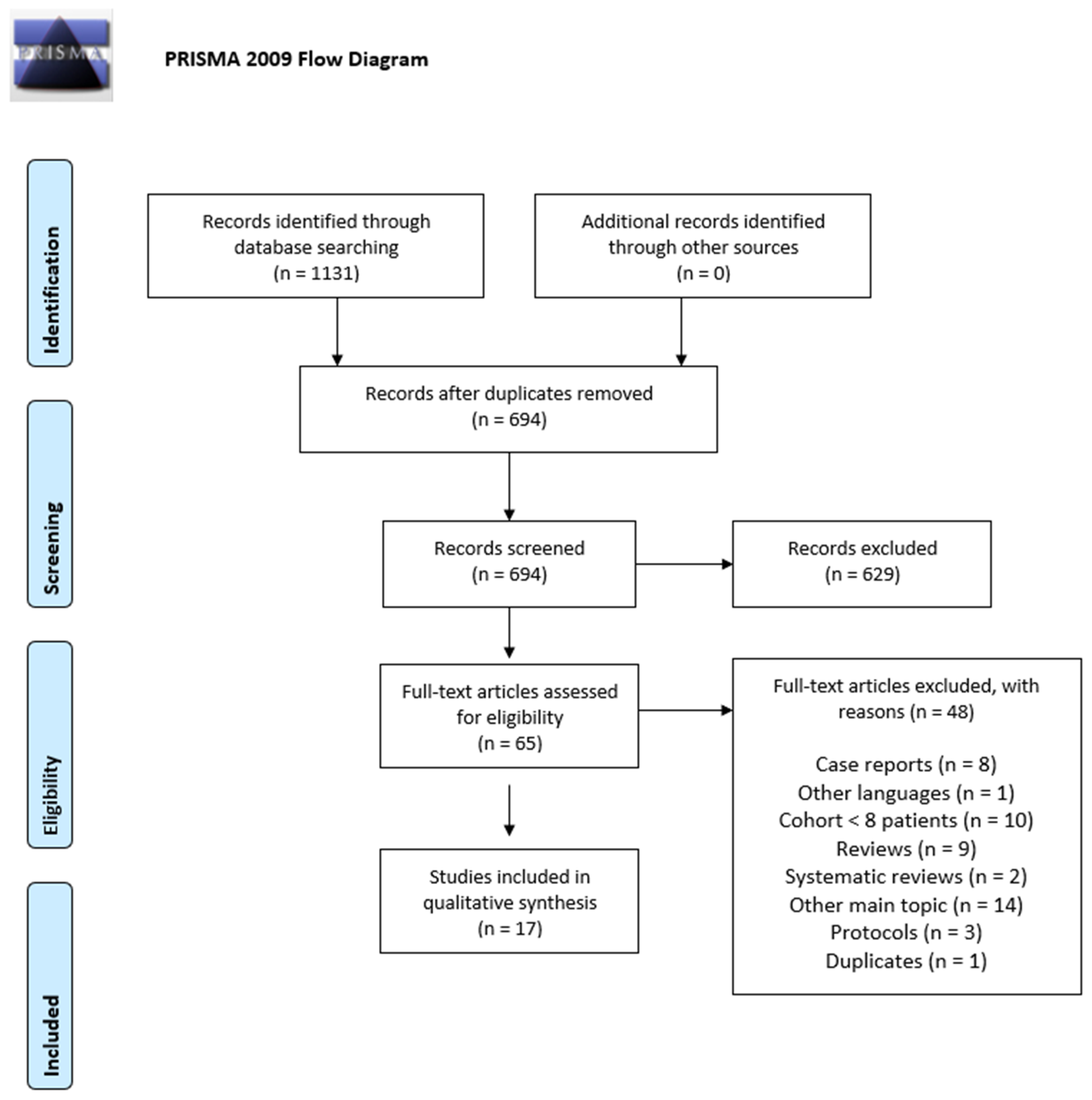 Biomedicines 10 02873 g003