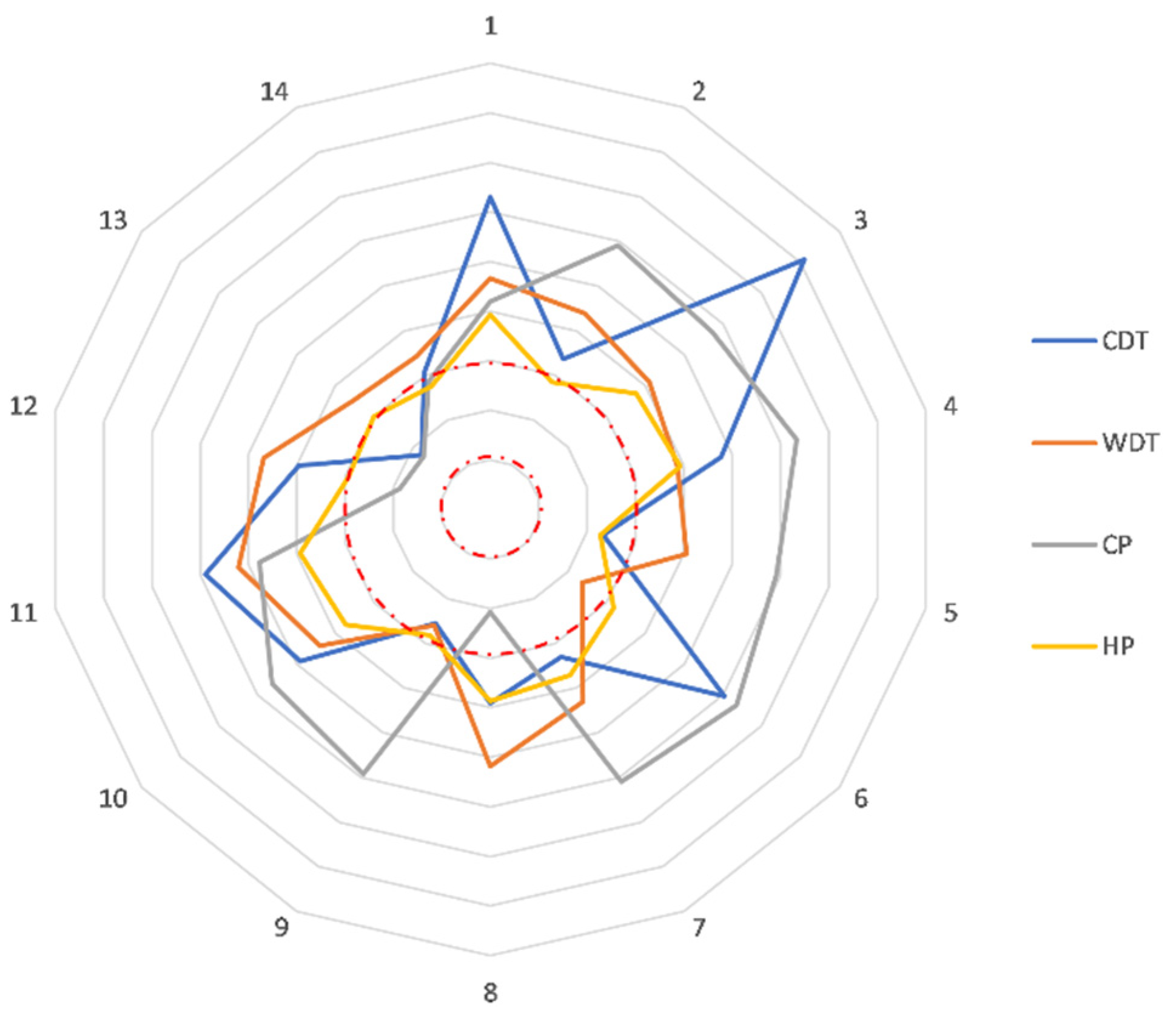 Biomedicines 10 02877 g001
